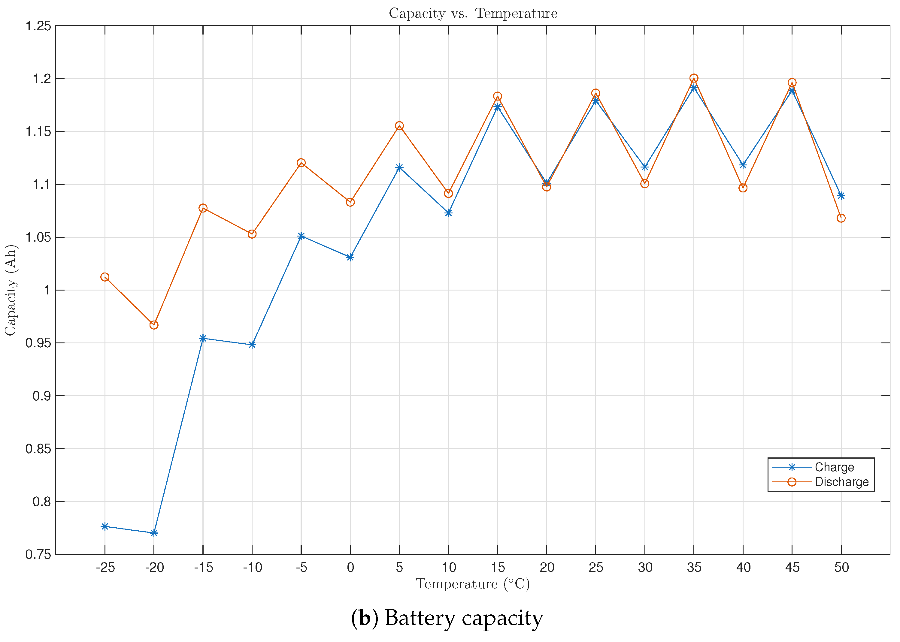 Preprints 184554 g004b