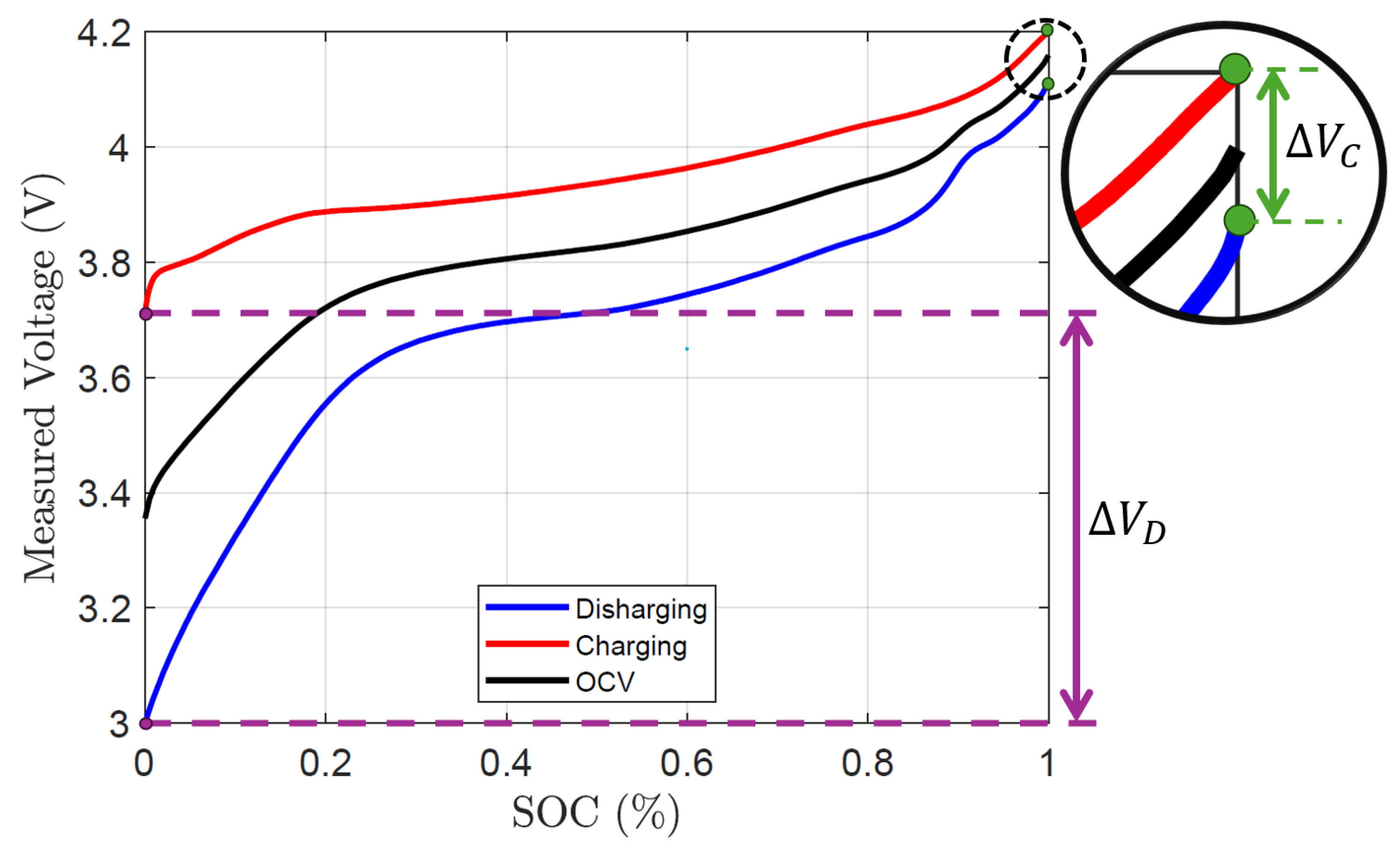 Preprints 184554 g005