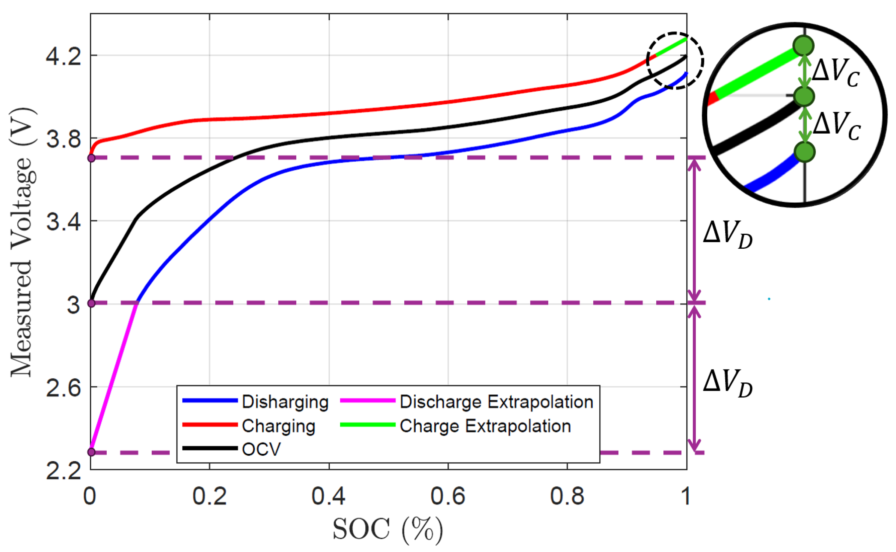 Preprints 184554 g007