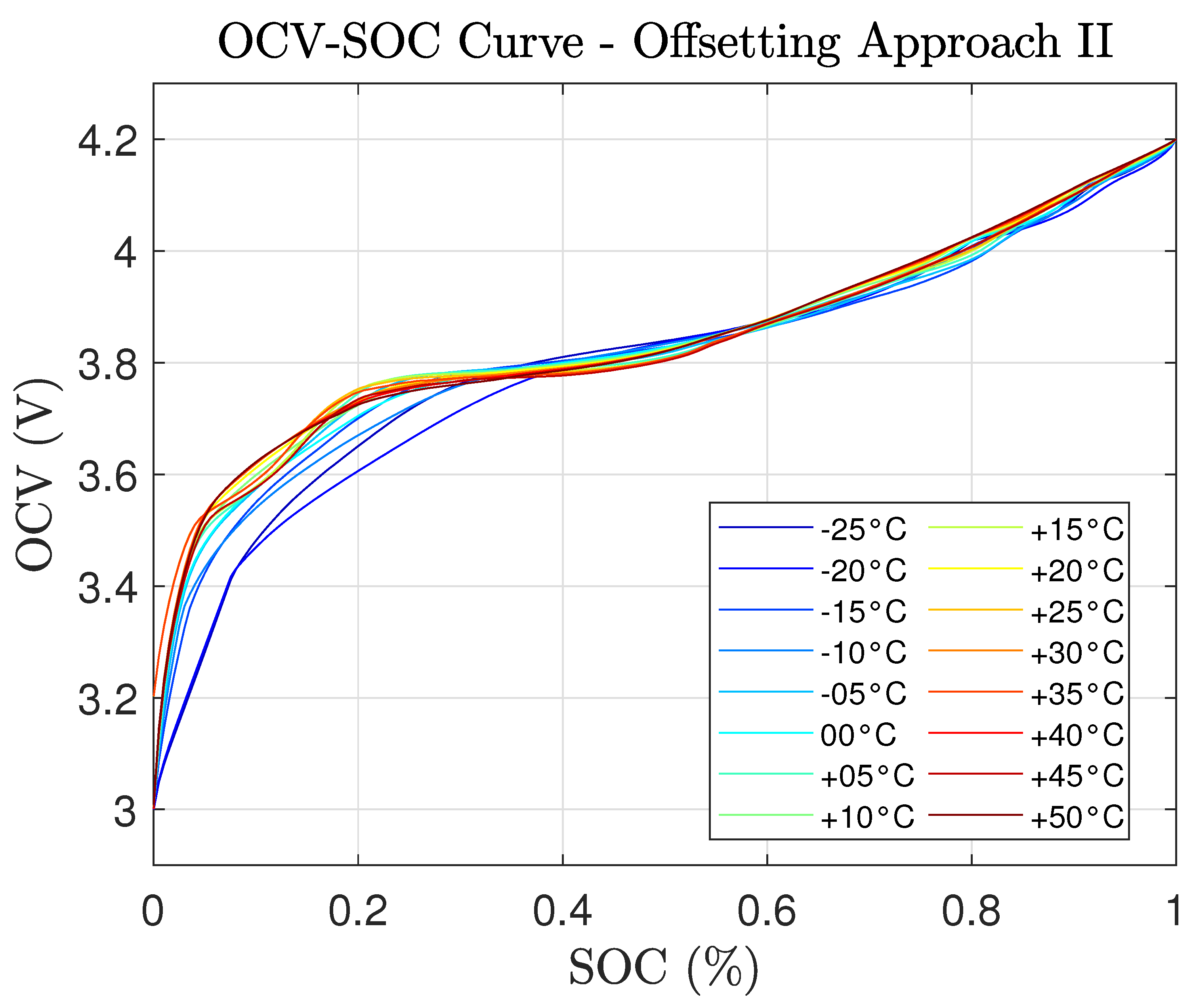 Preprints 184554 g008