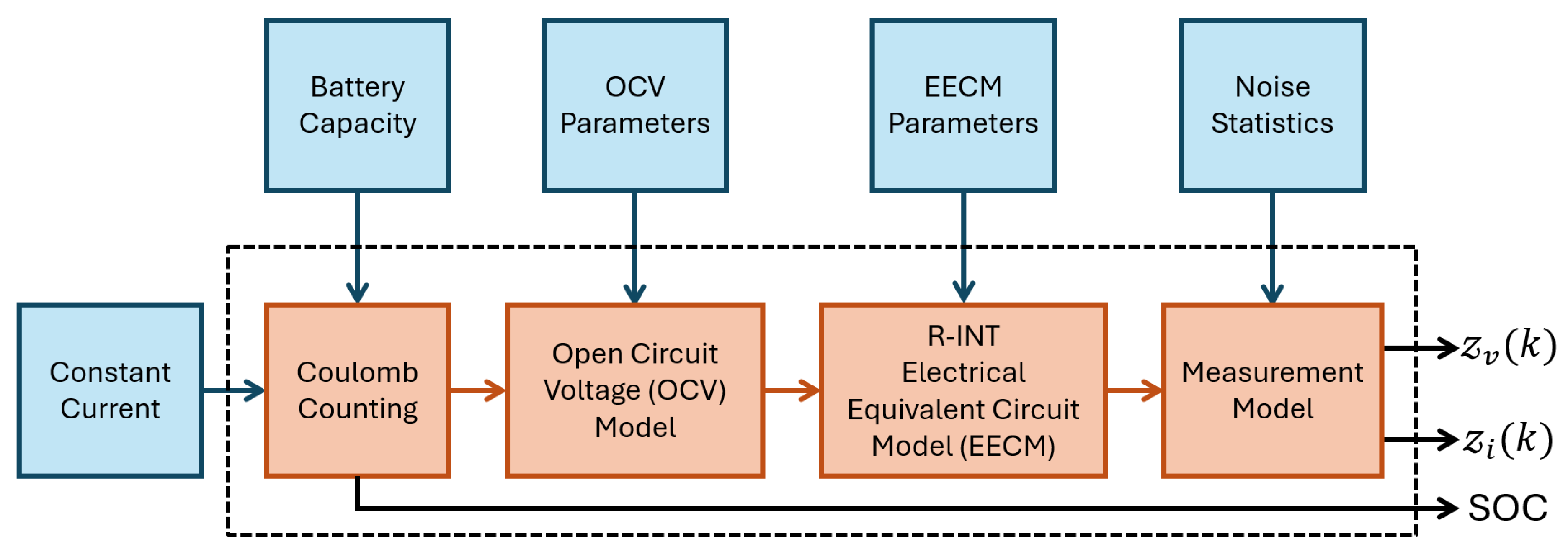 Preprints 184554 g011