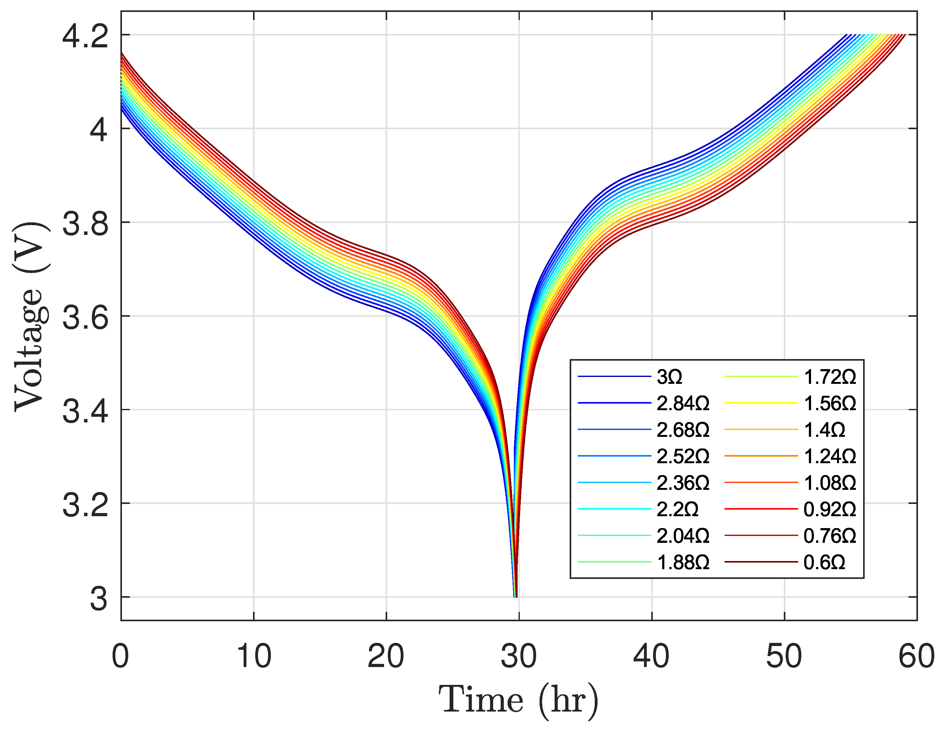 Preprints 184554 g012