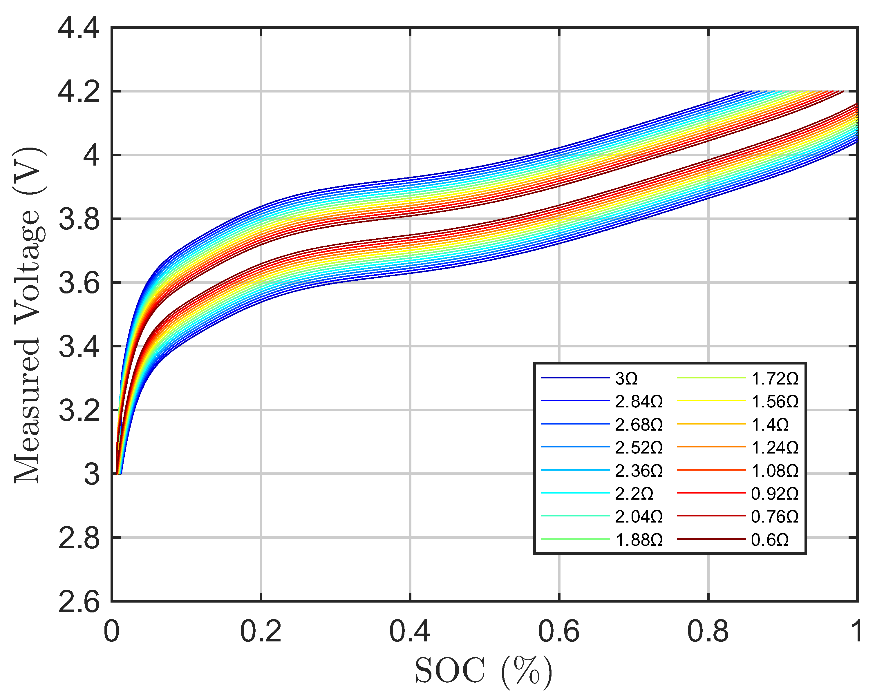 Preprints 184554 g013