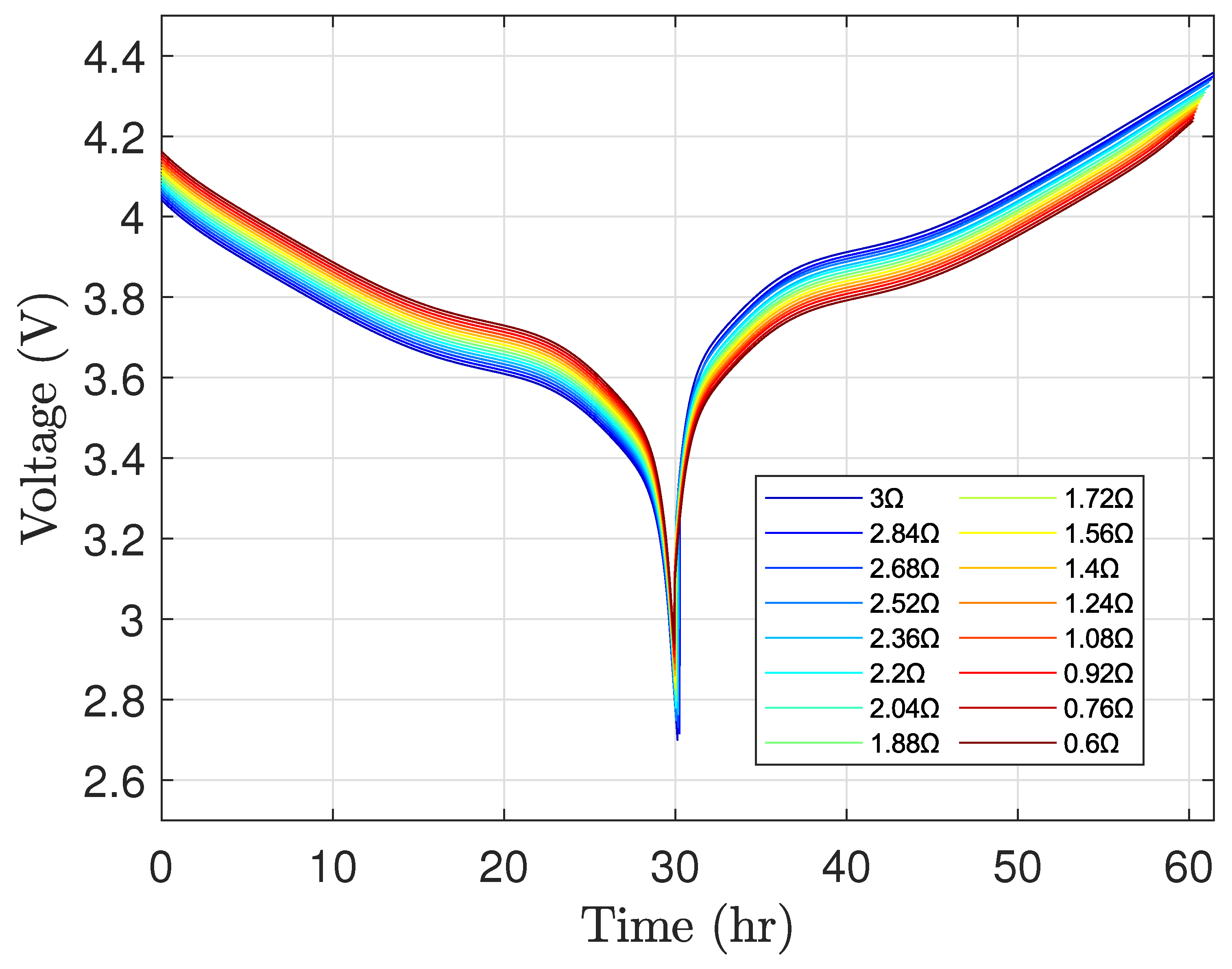 Preprints 184554 g017