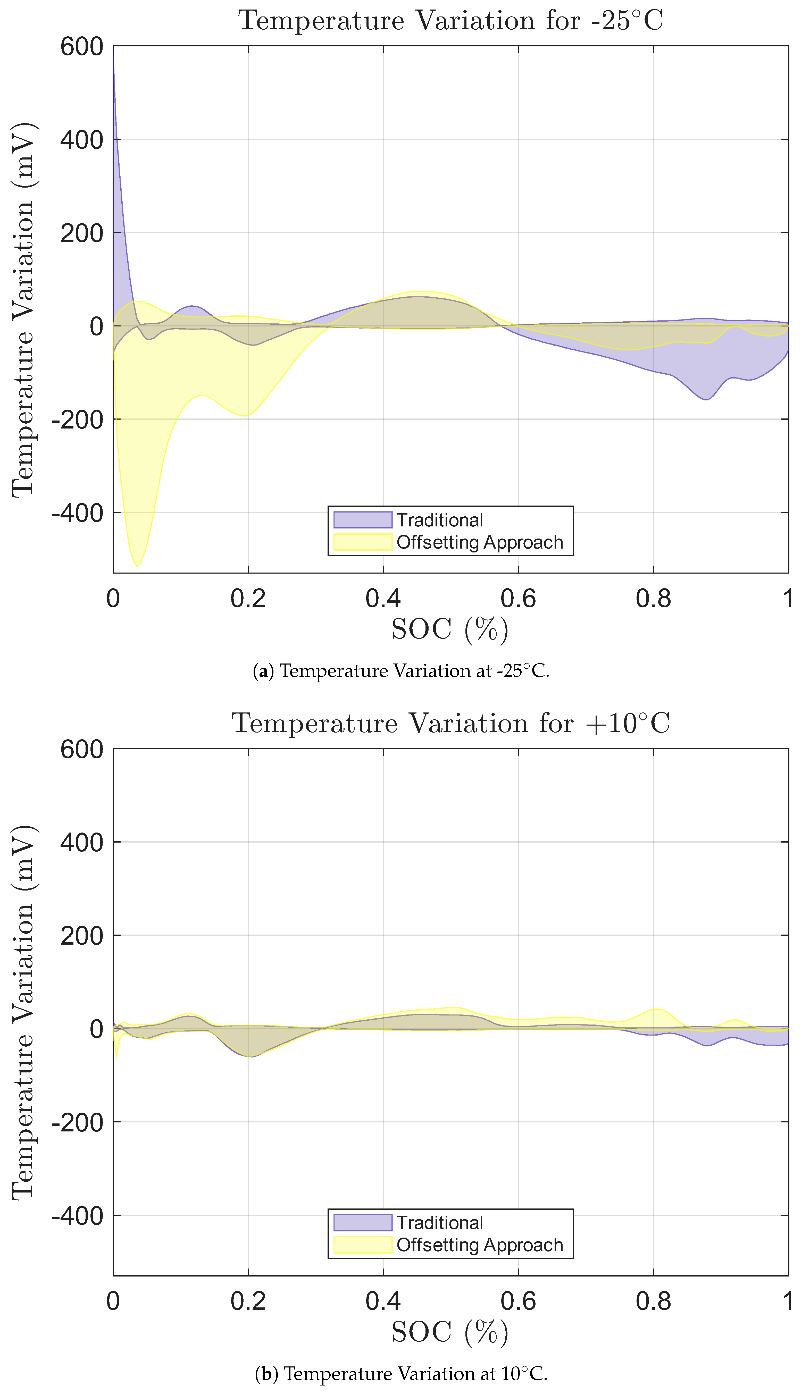 Preprints 184554 g021a
