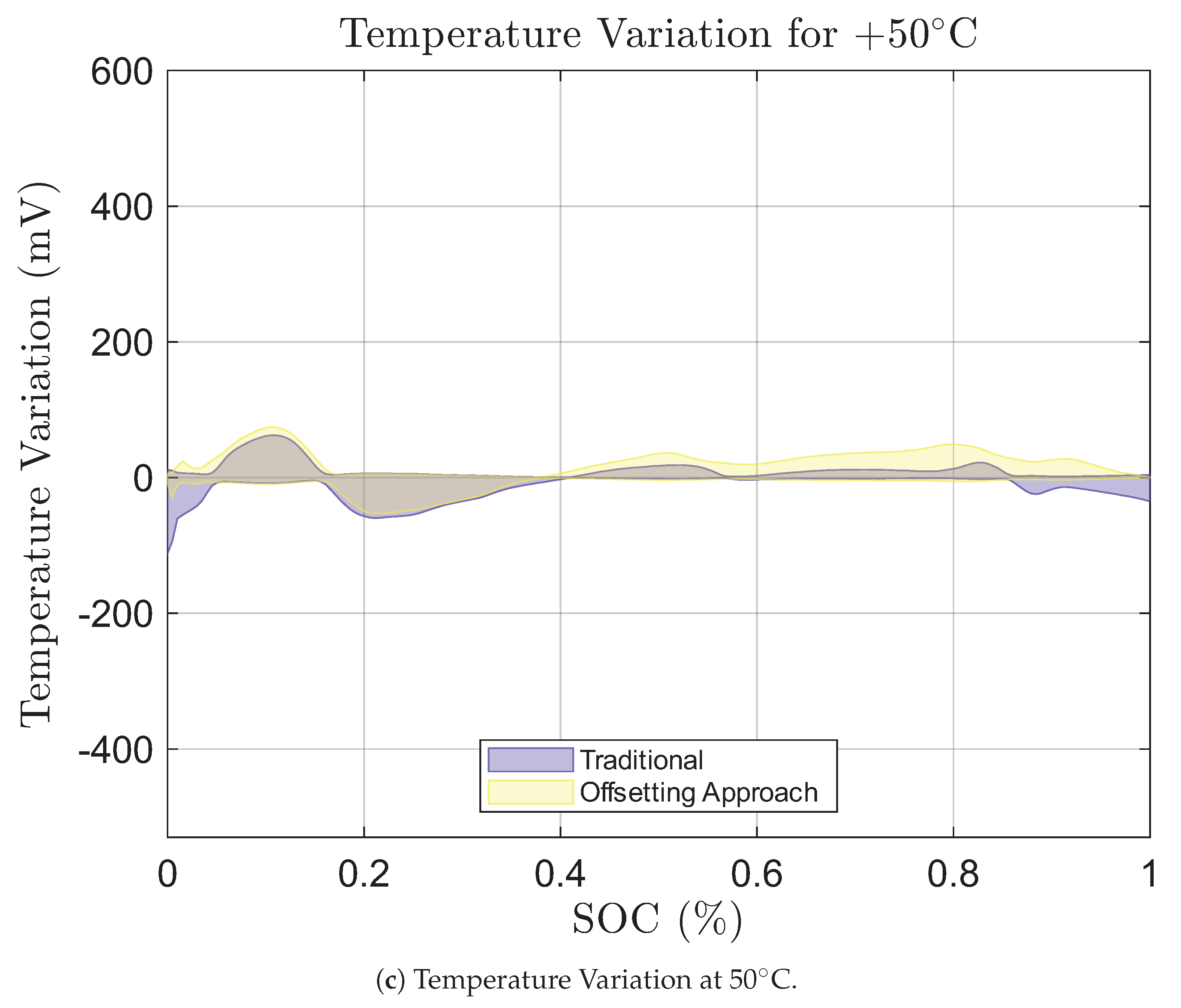 Preprints 184554 g021b