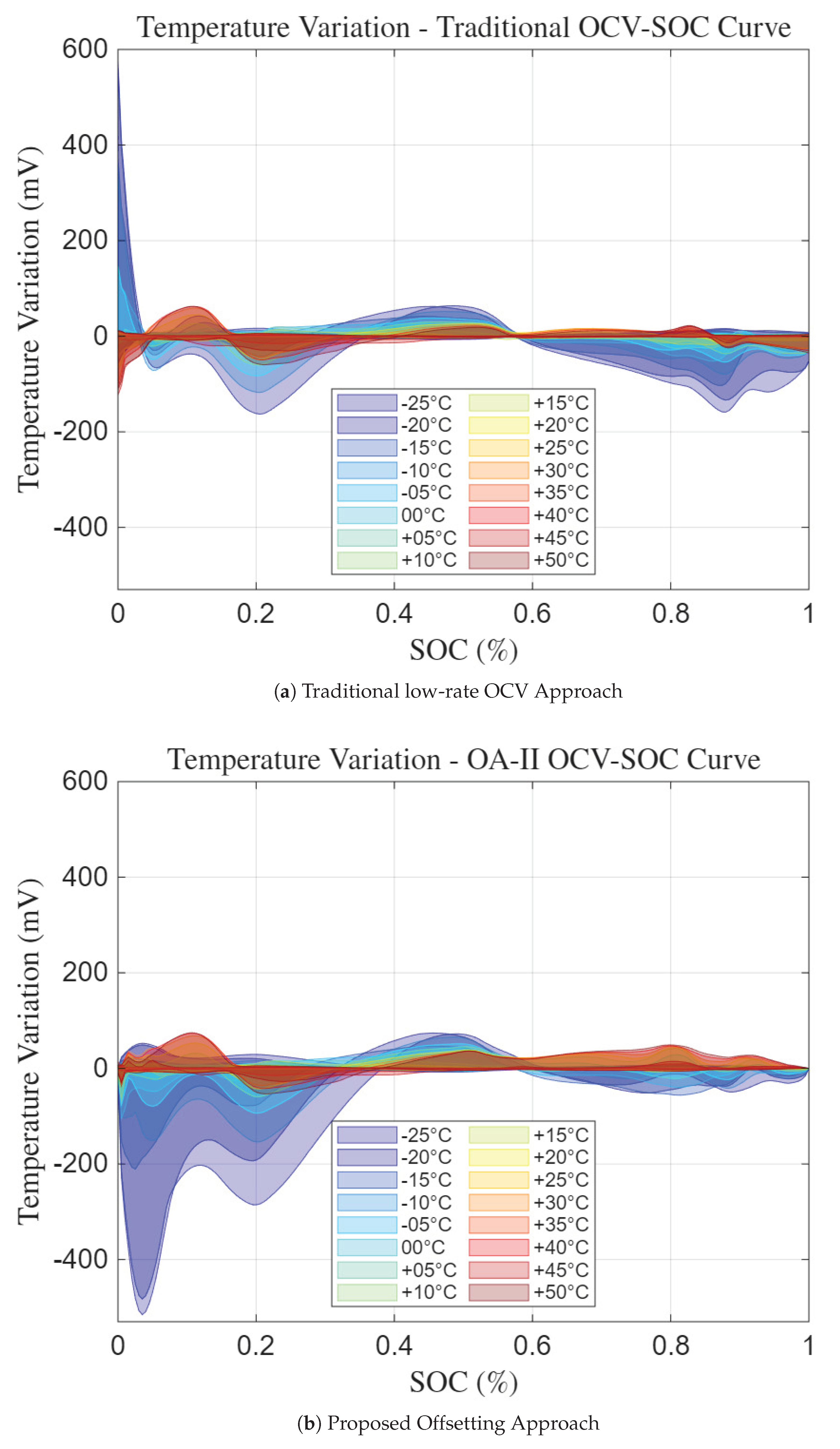 Preprints 184554 g022