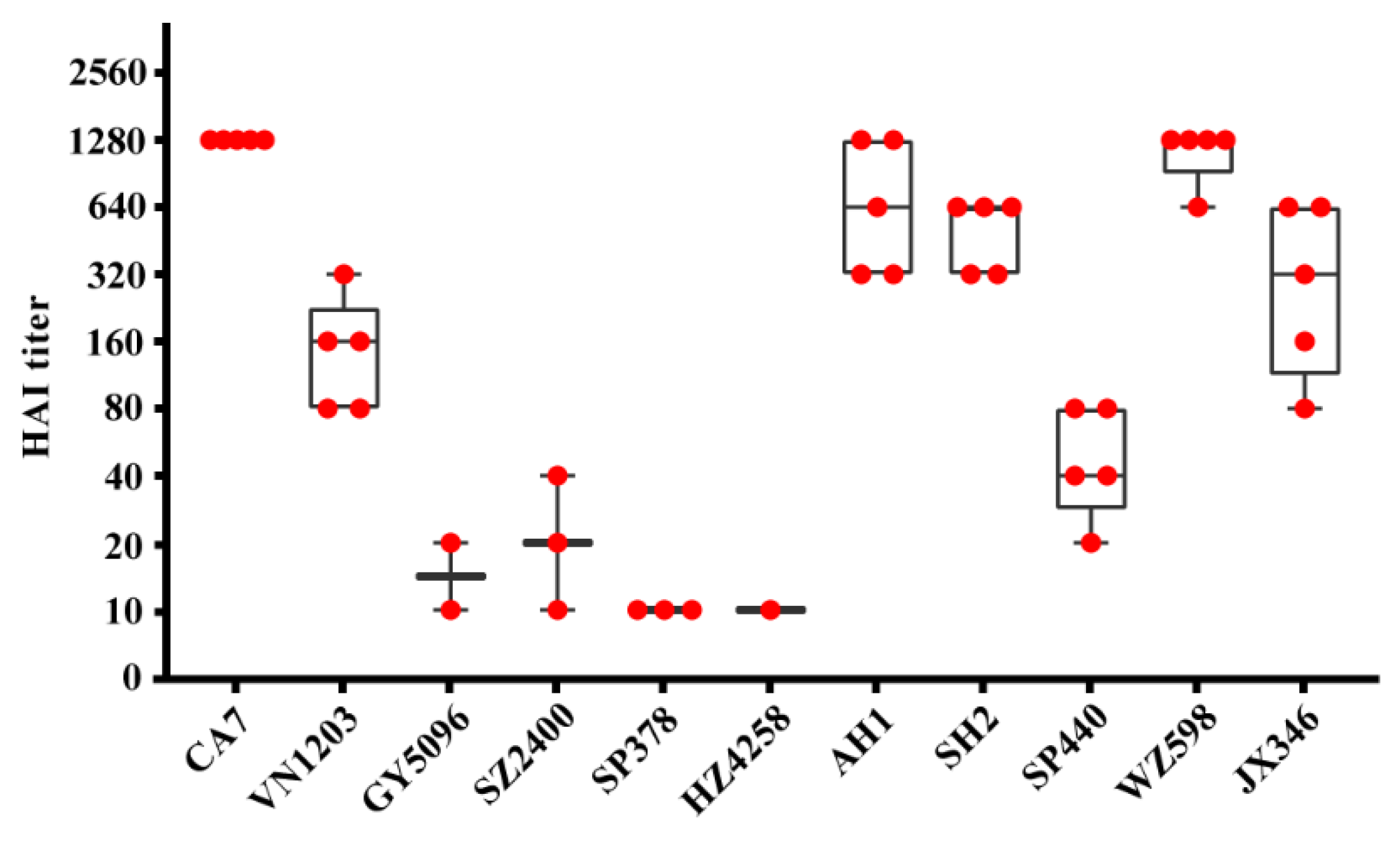 Preprints 151024 g003