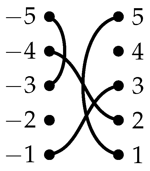 Preprints 161376 g001