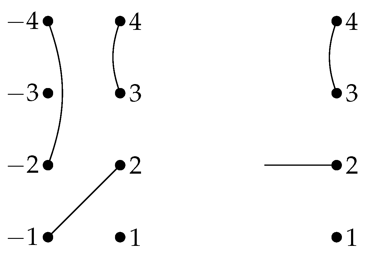 Preprints 161376 g004