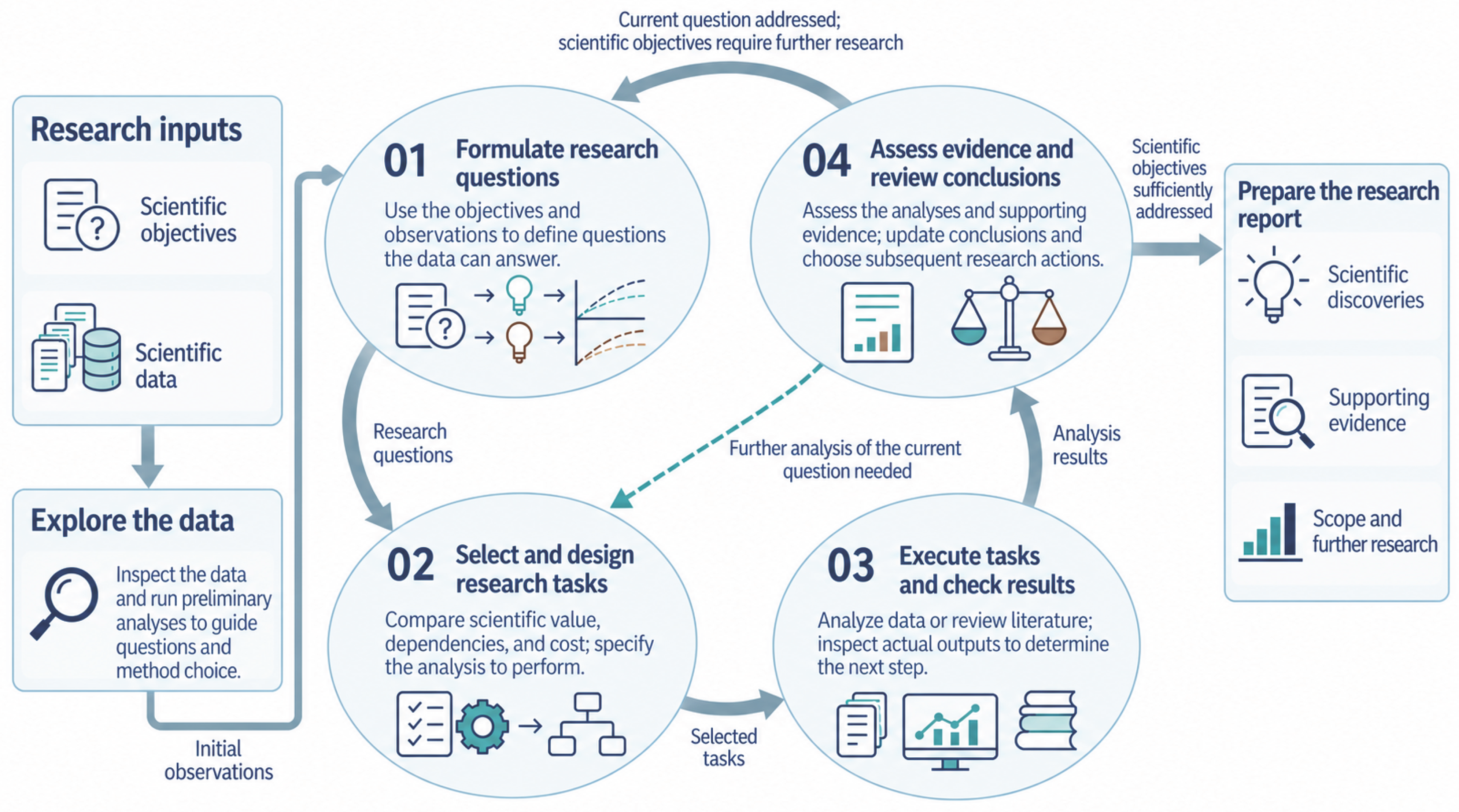 Preprints 233702 g001