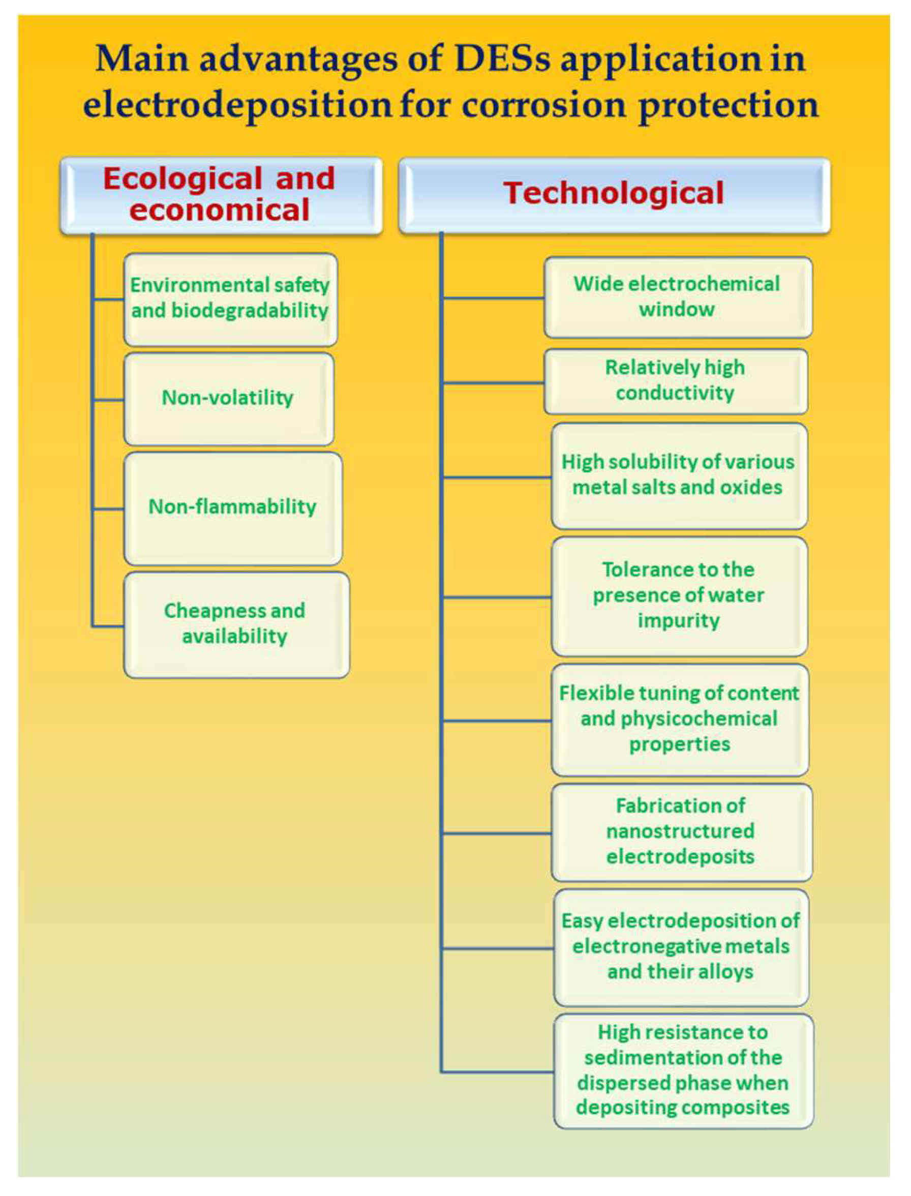 Preprints 146350 g001