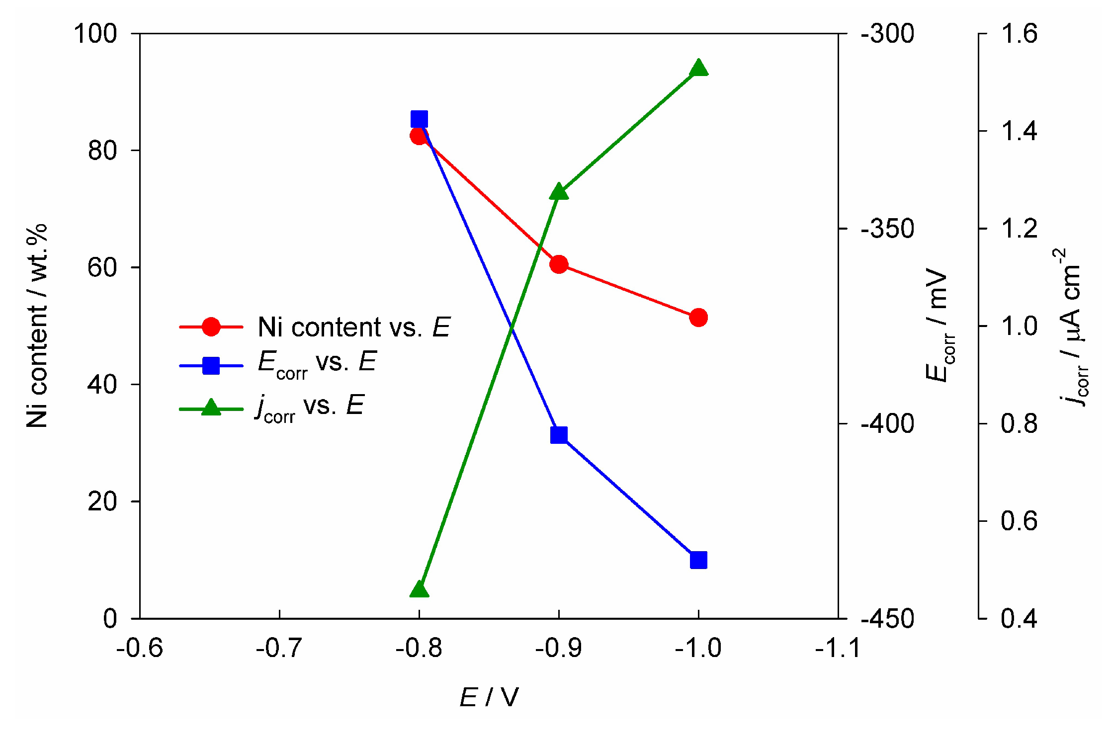 Preprints 146350 g002
