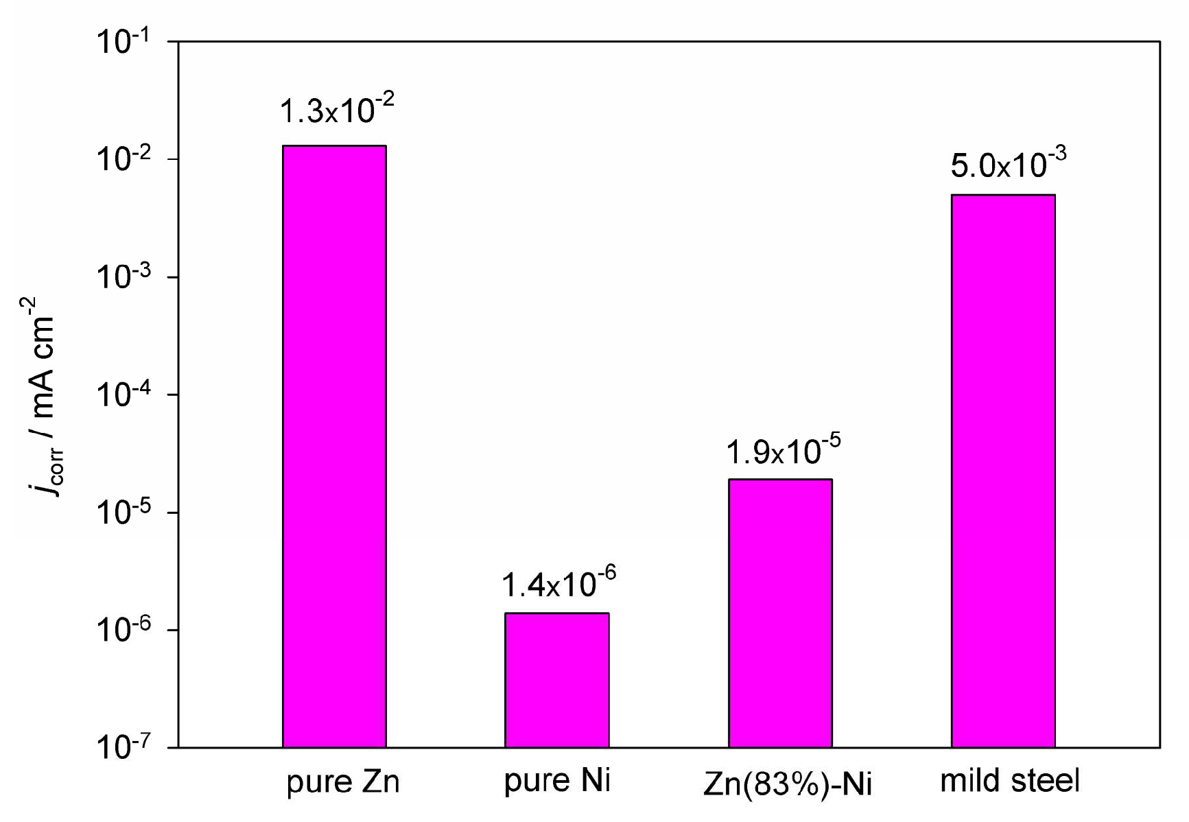 Preprints 146350 g003