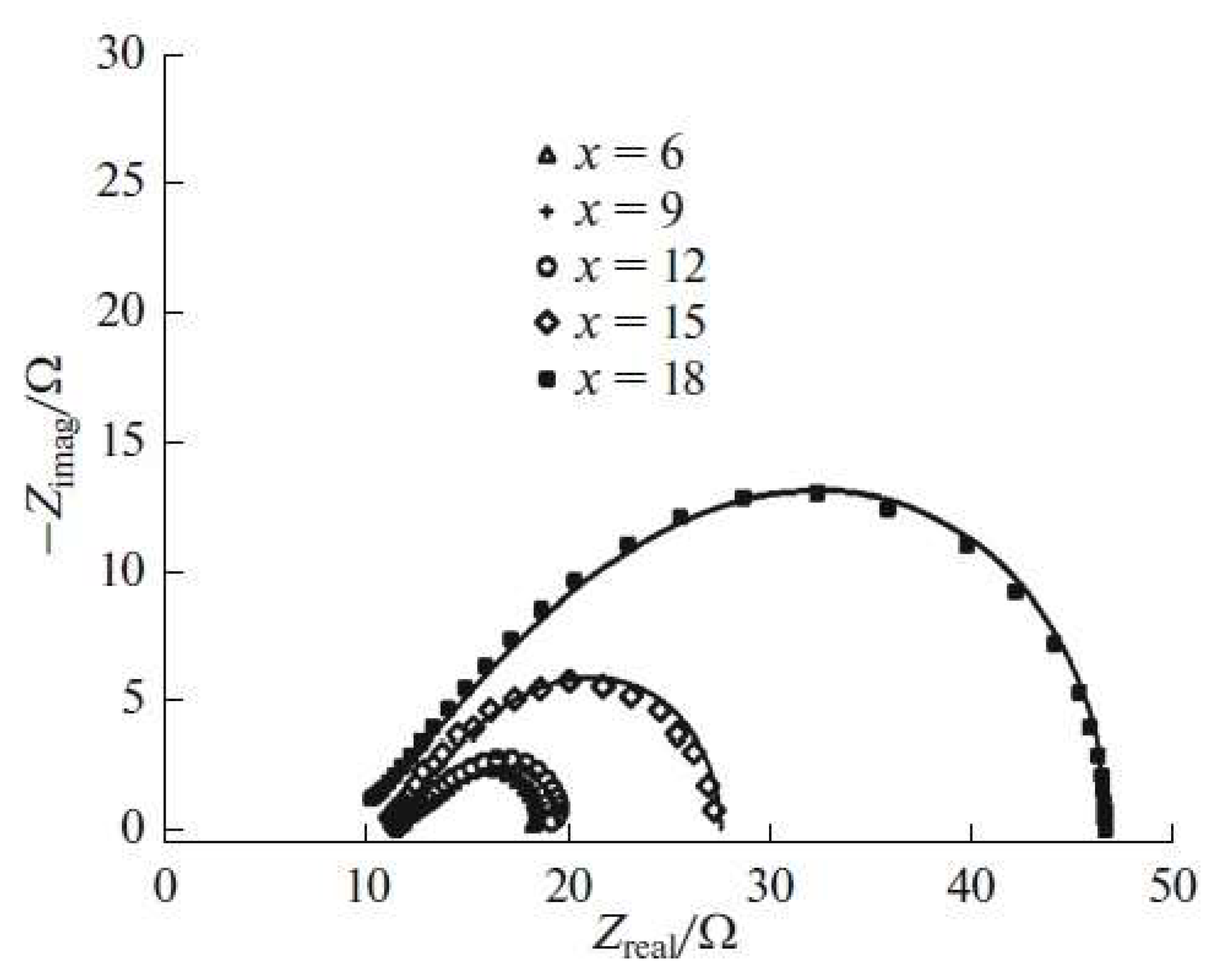 Preprints 146350 g004