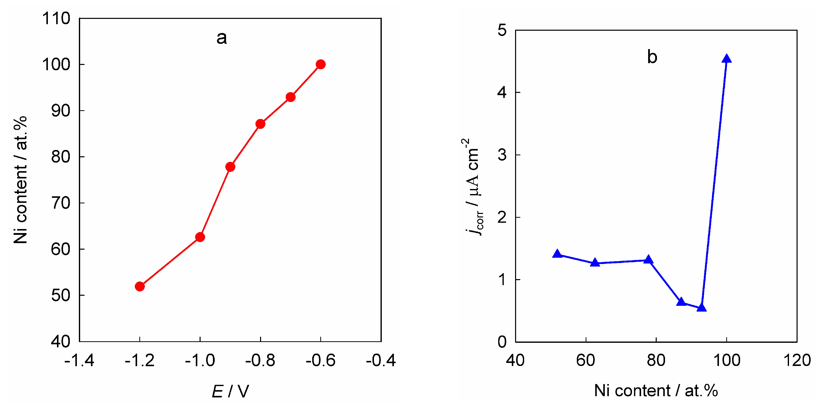 Preprints 146350 g006
