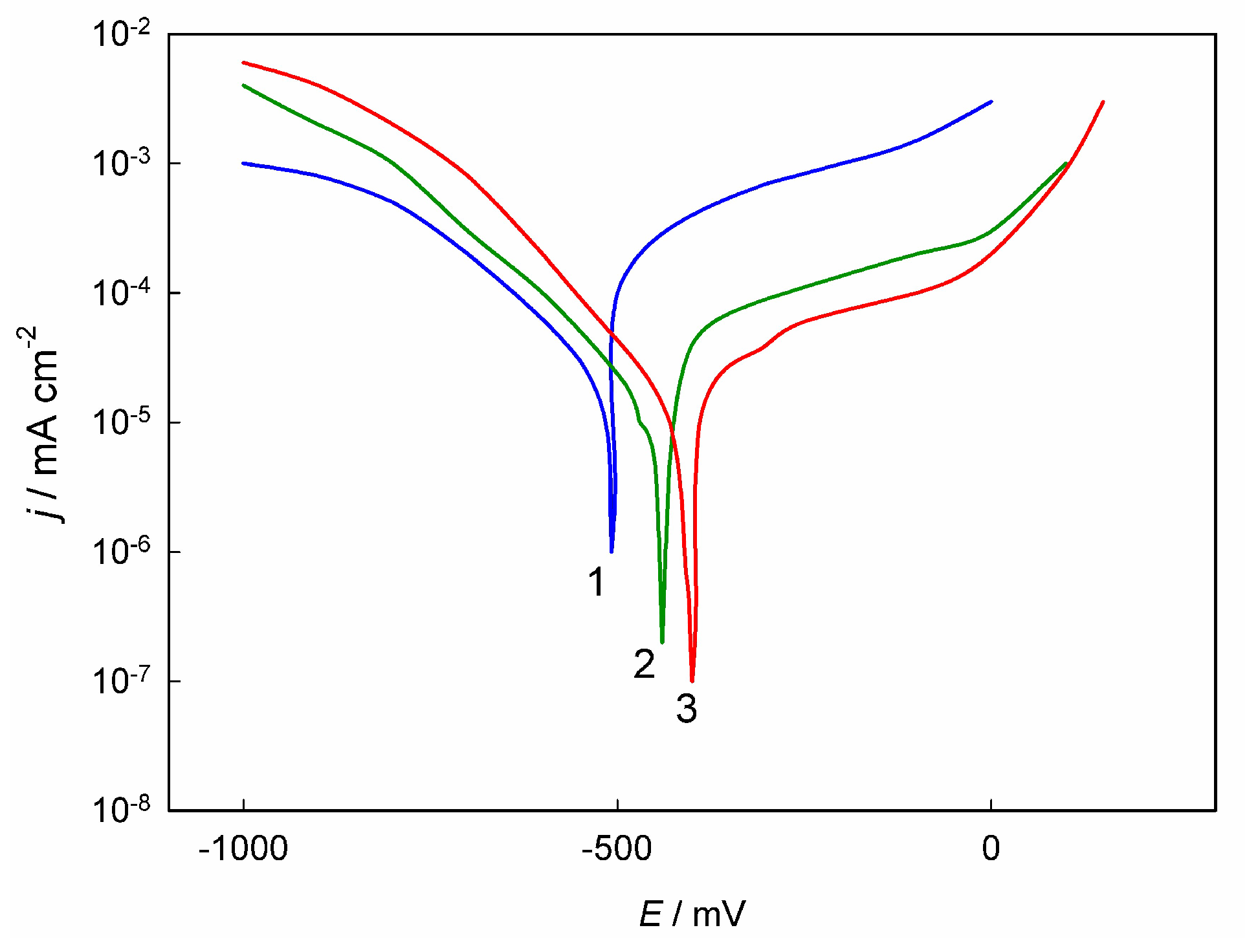 Preprints 146350 g009
