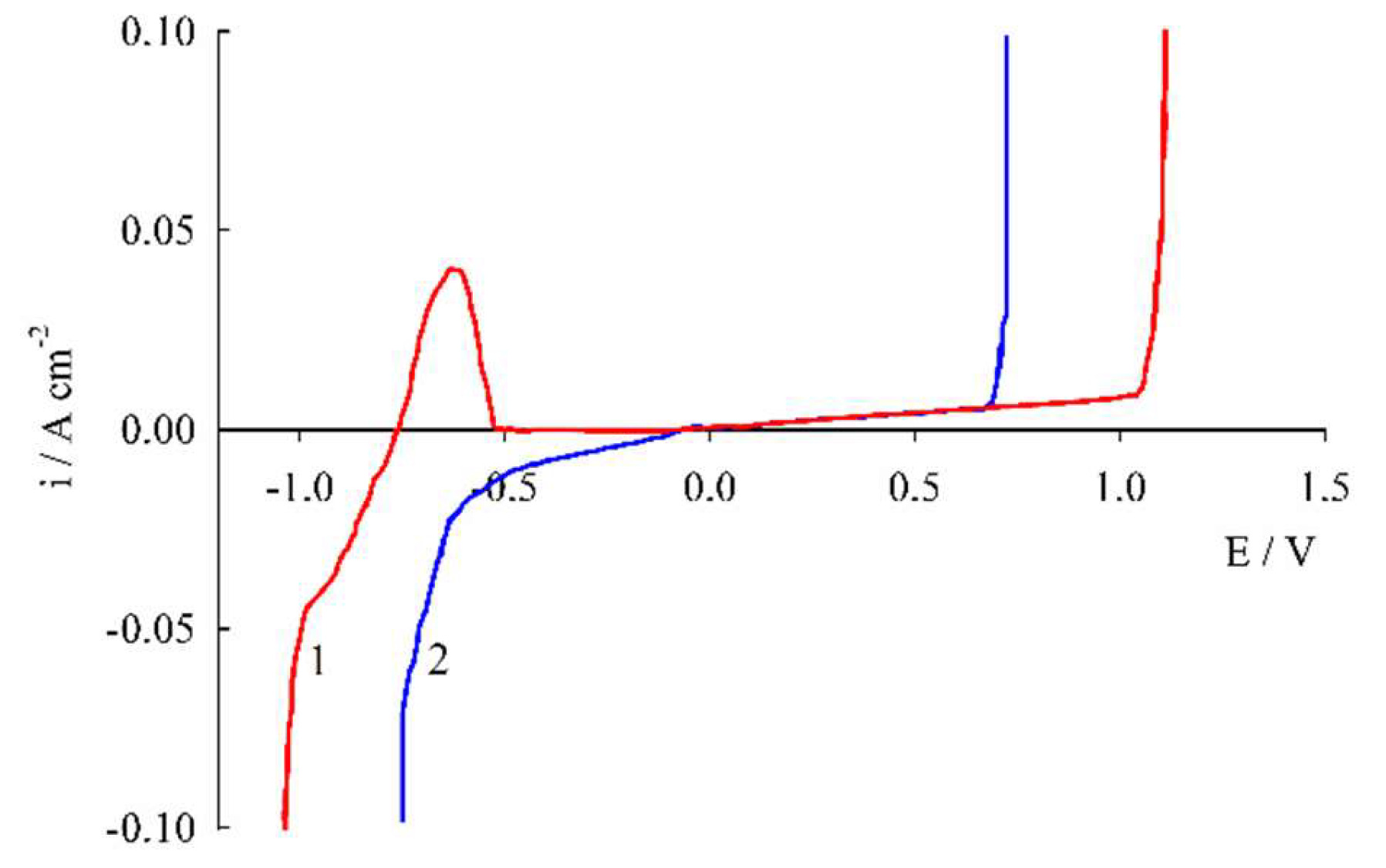 Preprints 146350 g010