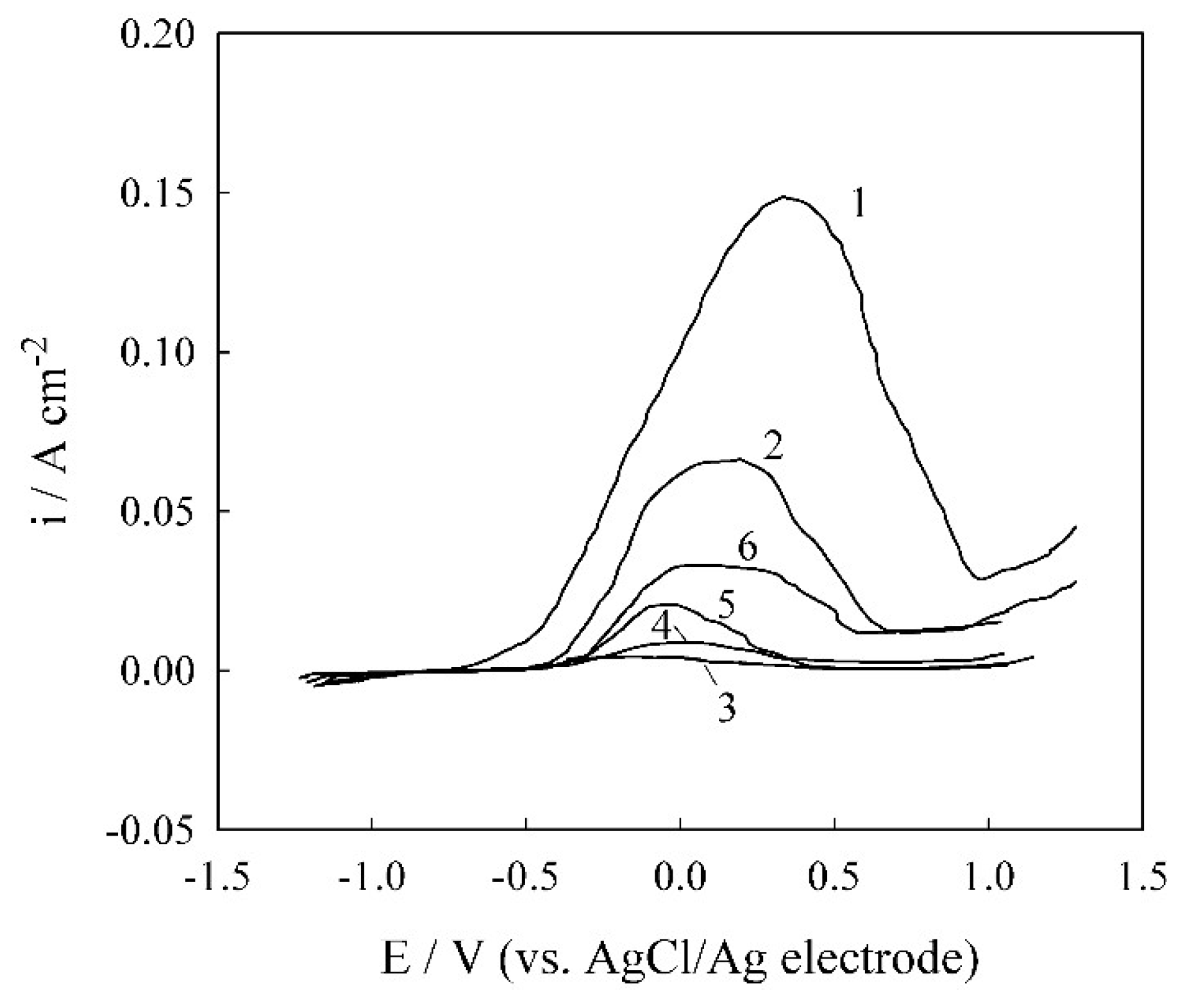 Preprints 146350 g011
