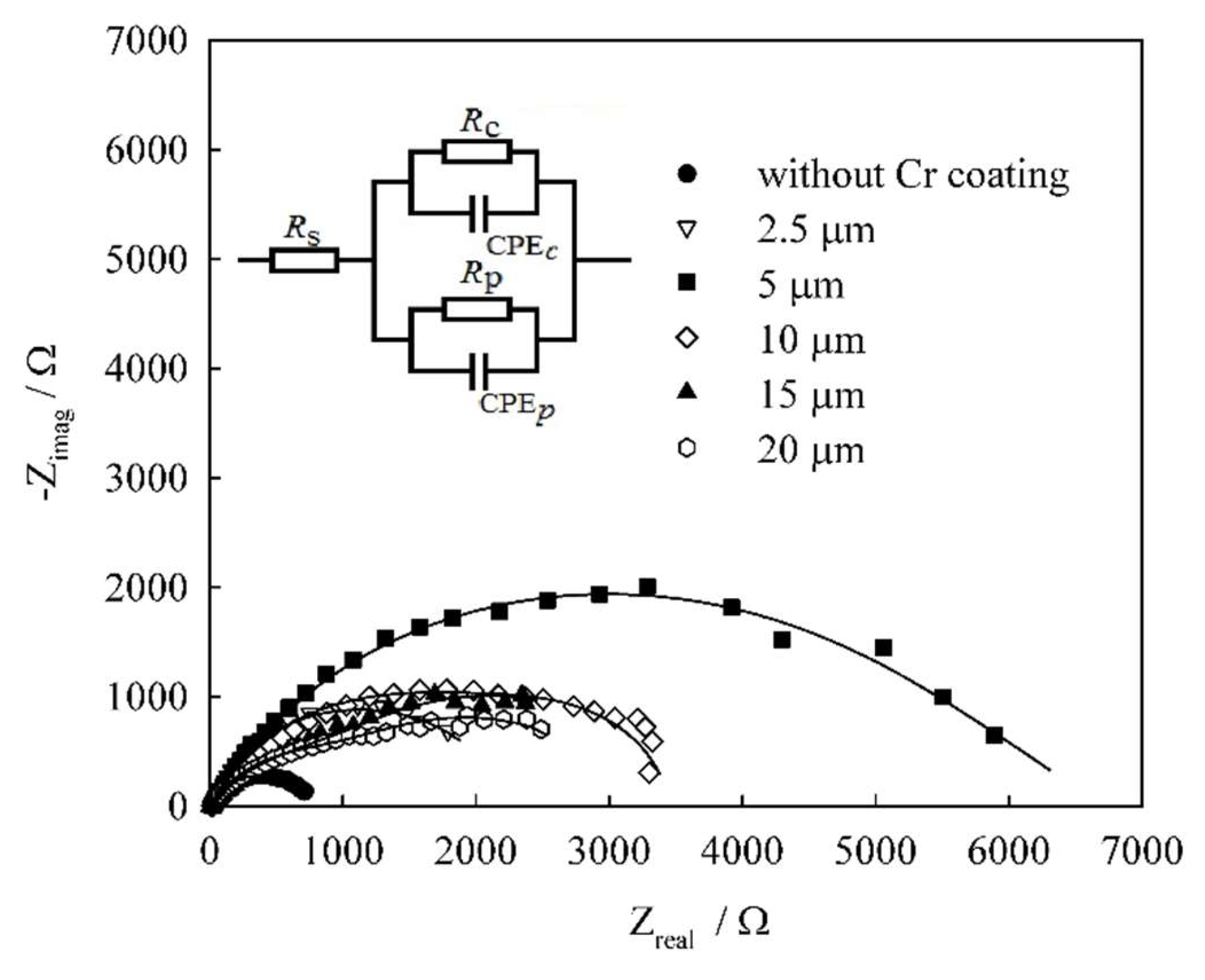 Preprints 146350 g012