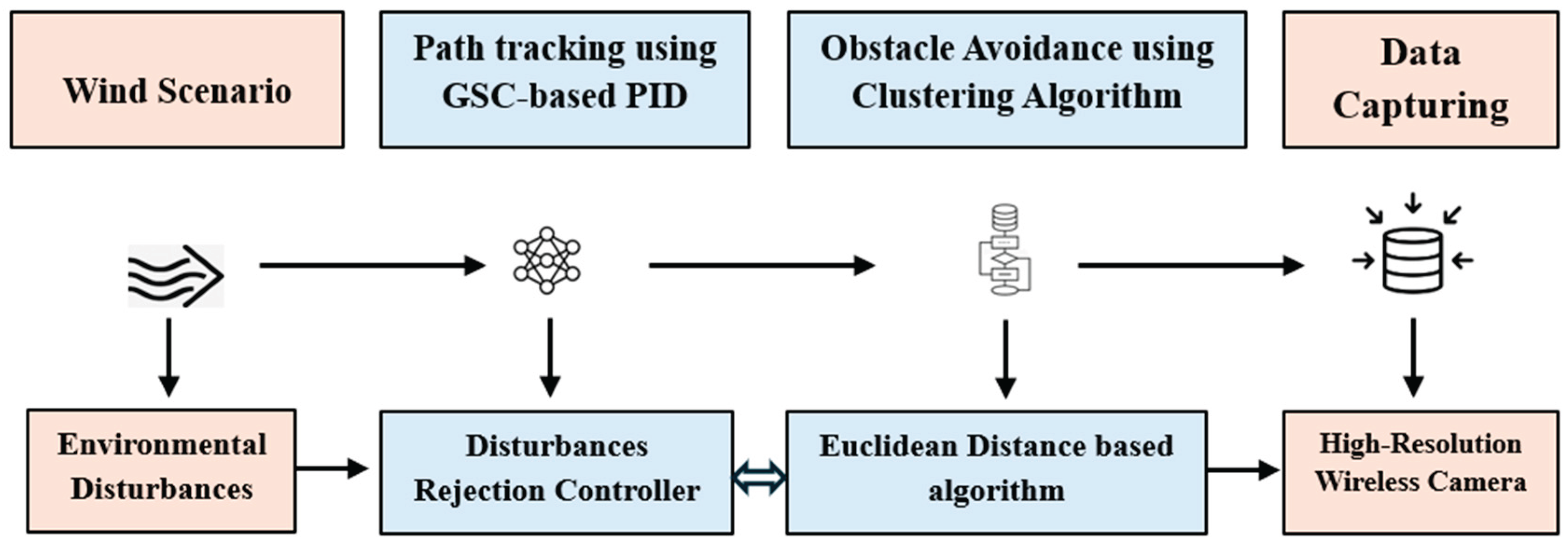 Preprints 216865 g003