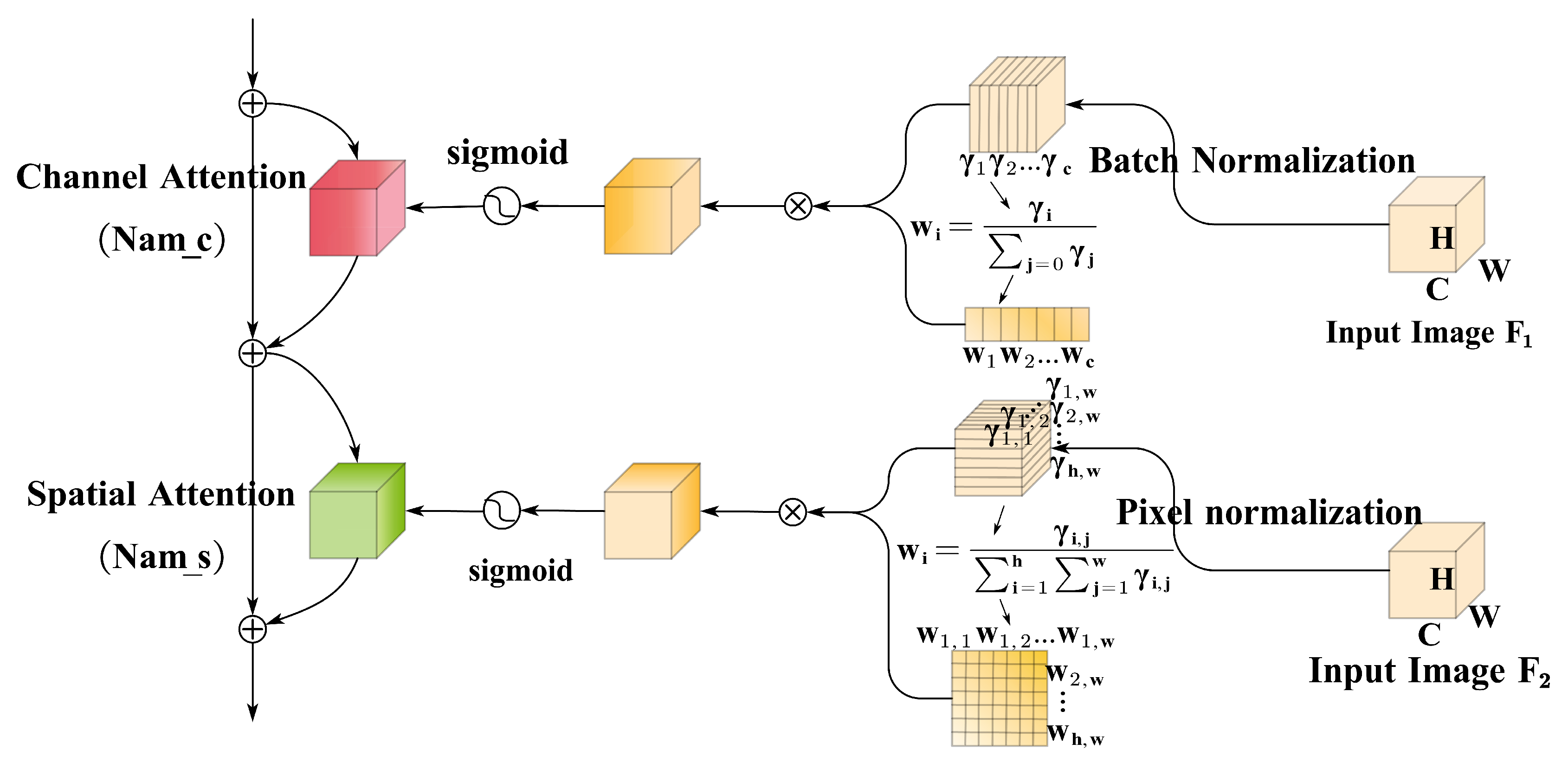Preprints 96002 g003