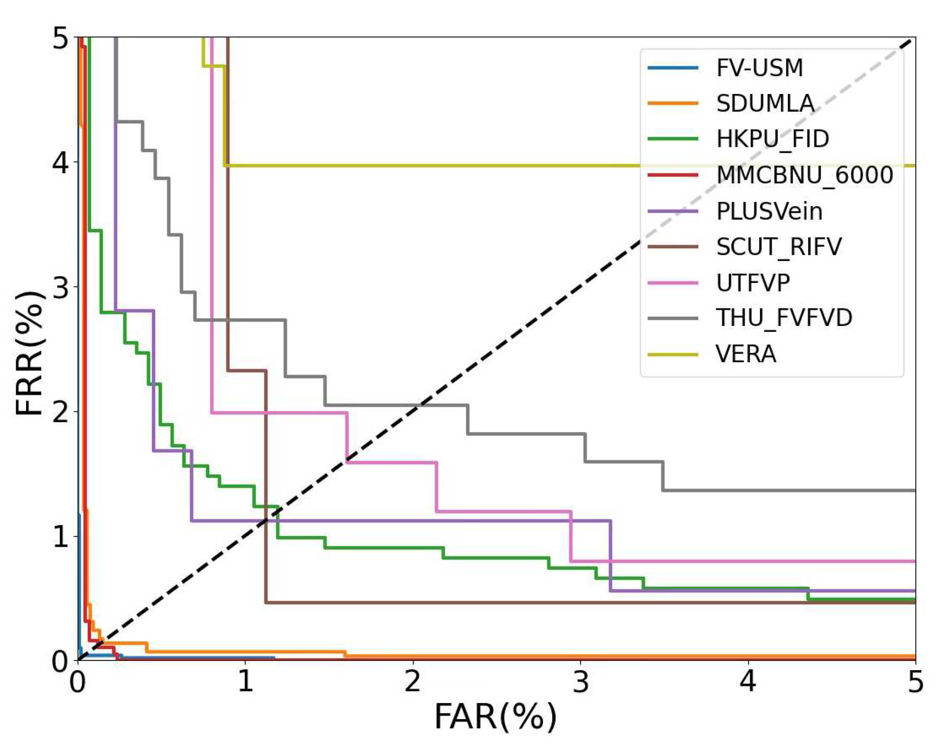Preprints 96002 g004