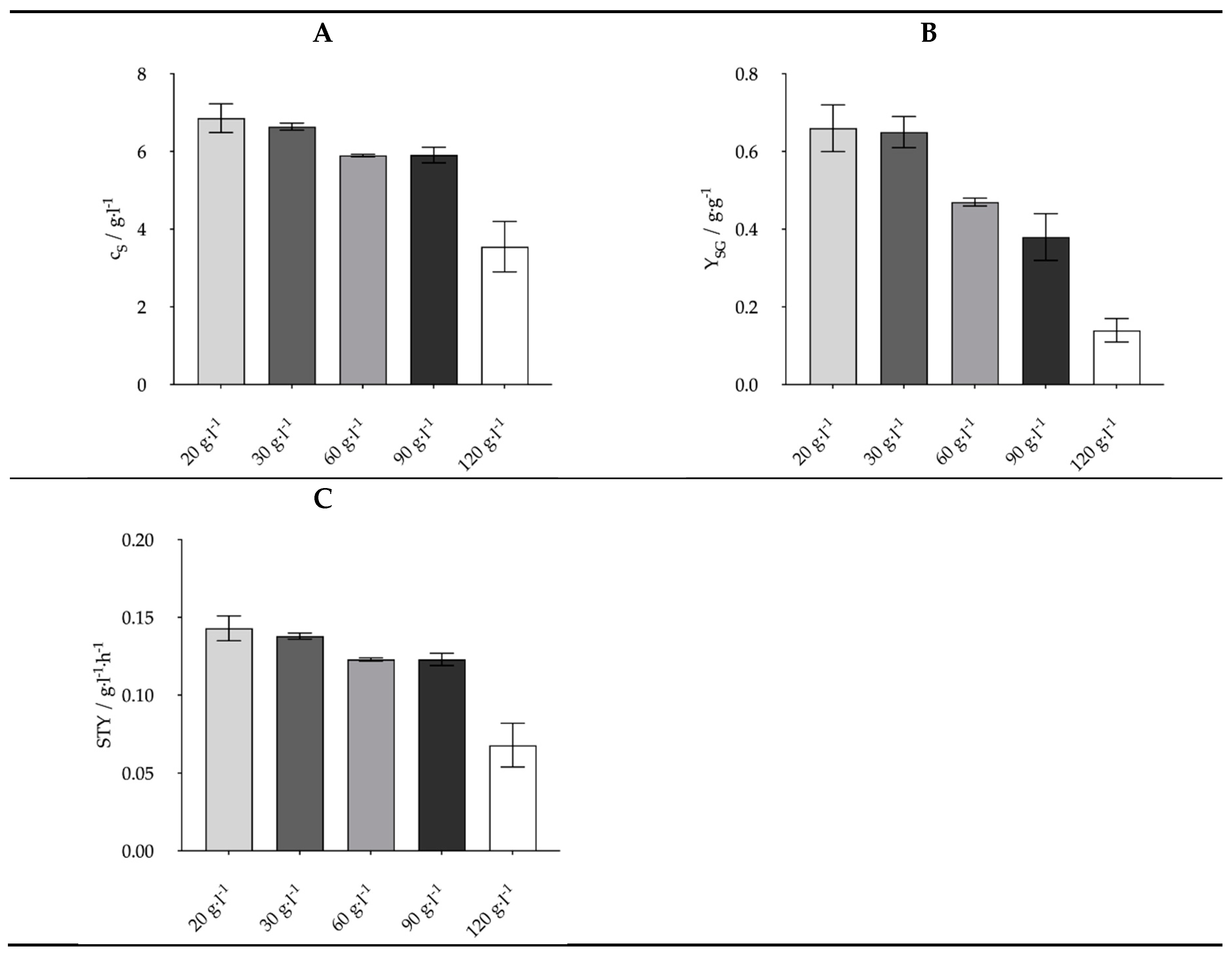 Preprints 153939 g003