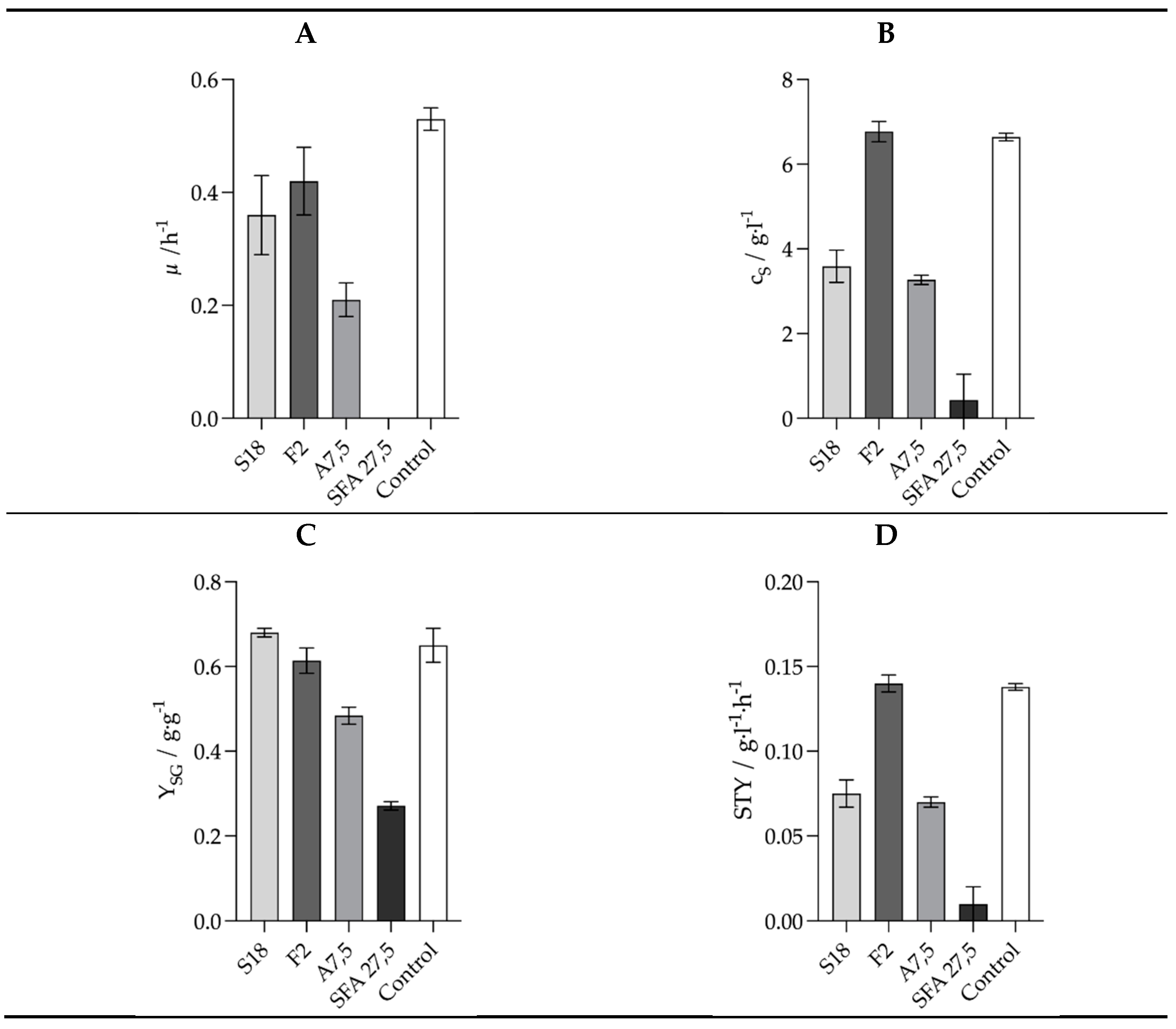 Preprints 153939 g004
