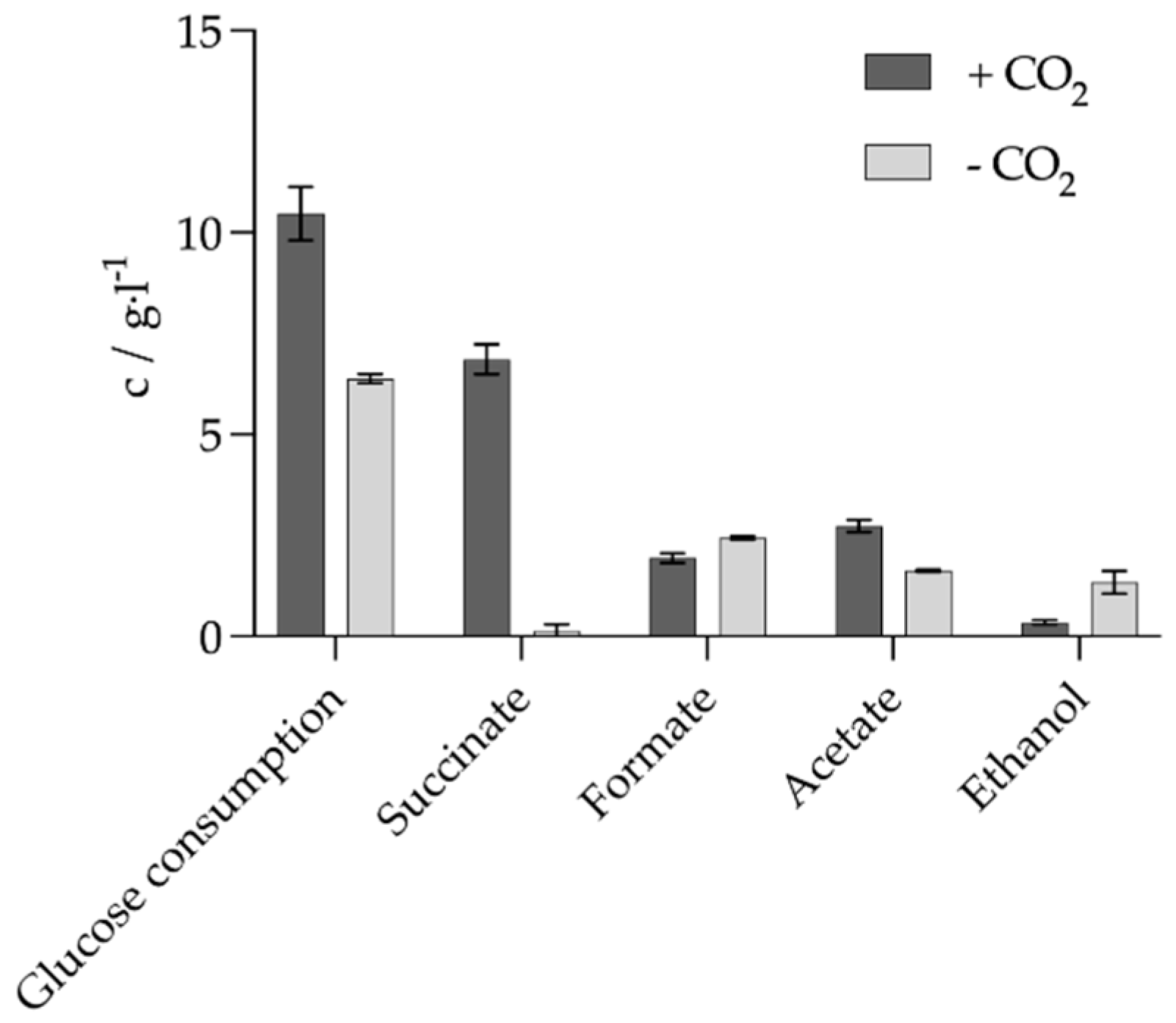 Preprints 153939 g005