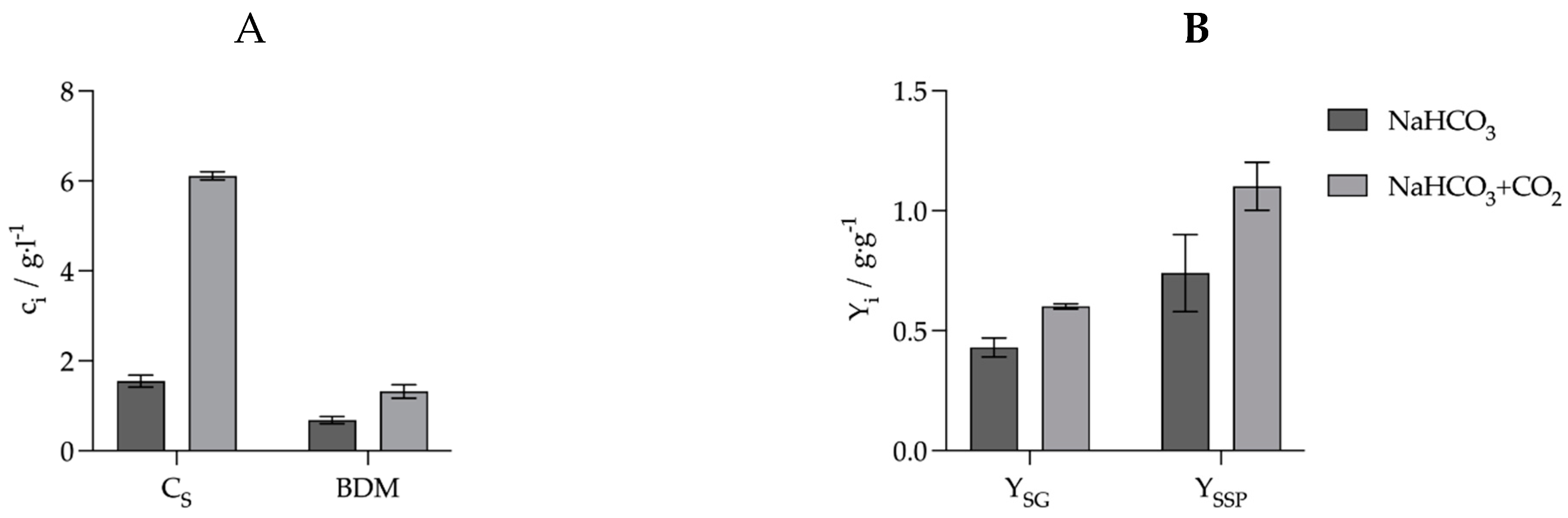 Preprints 153939 g006