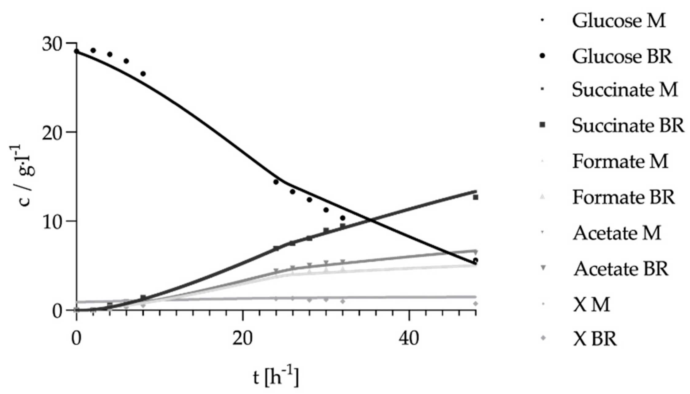 Preprints 153939 g008