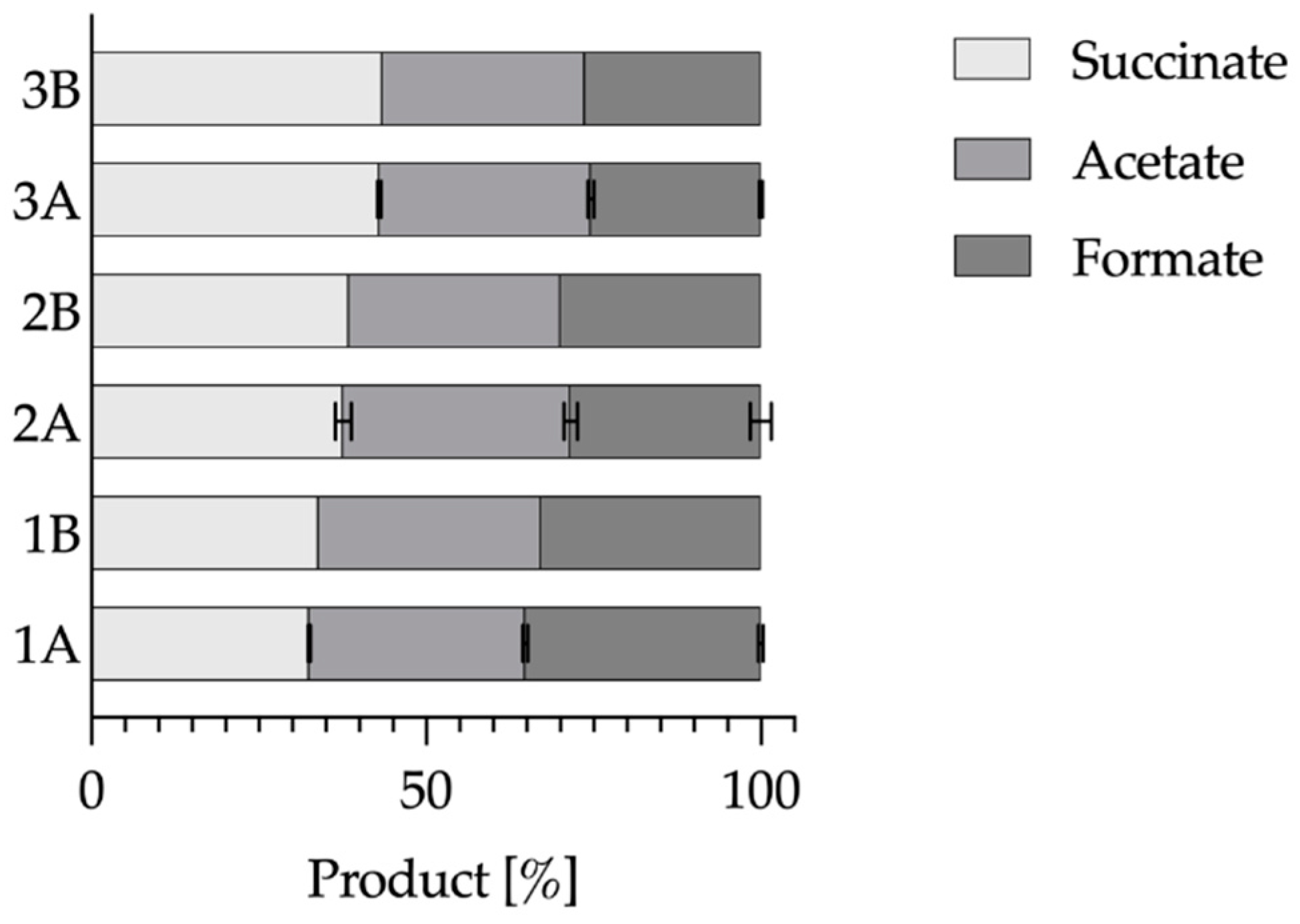 Preprints 153939 g009