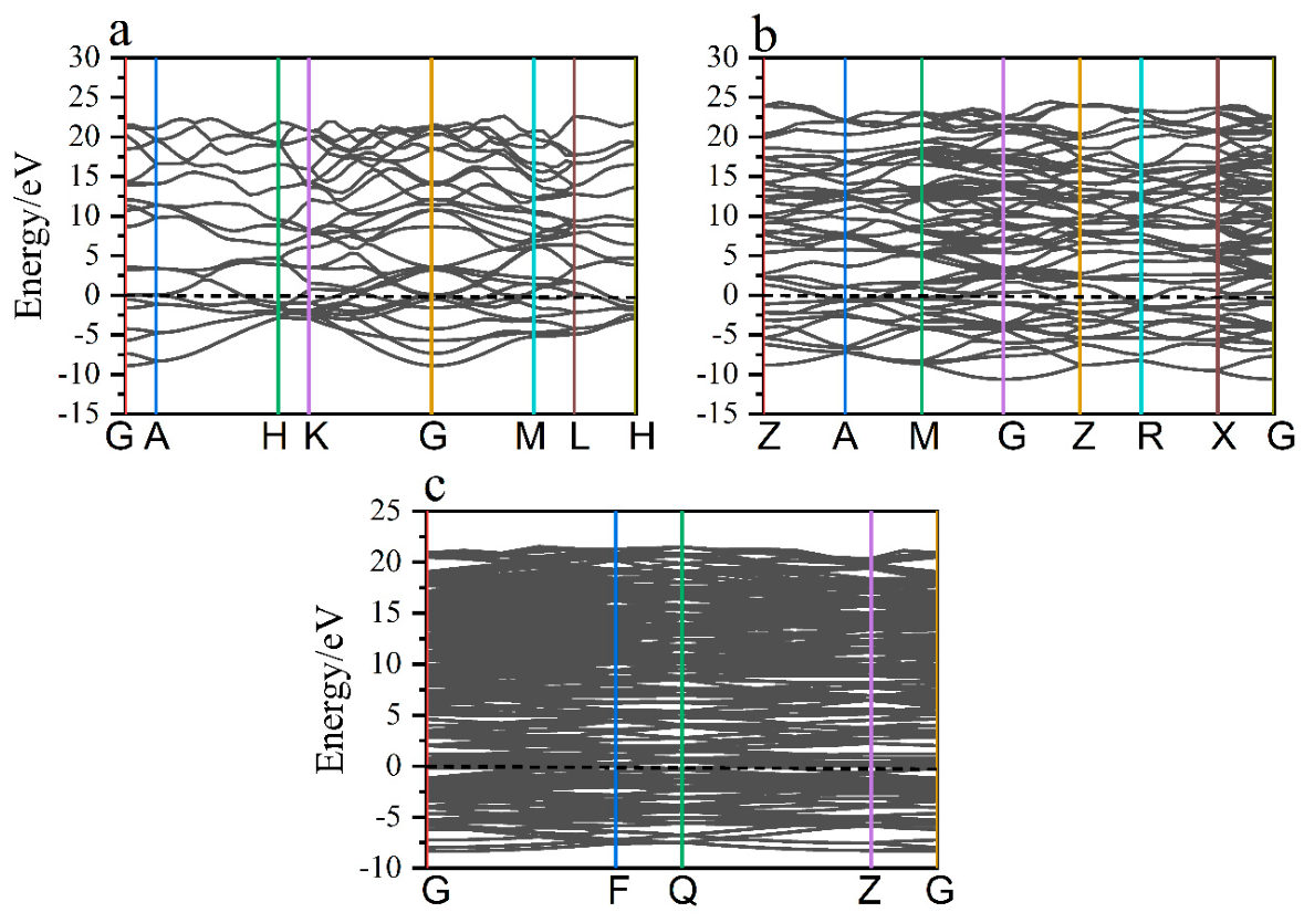 Preprints 227446 g002