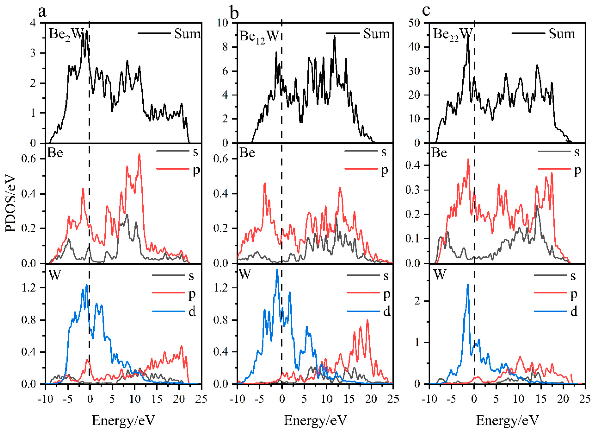 Preprints 227446 g003