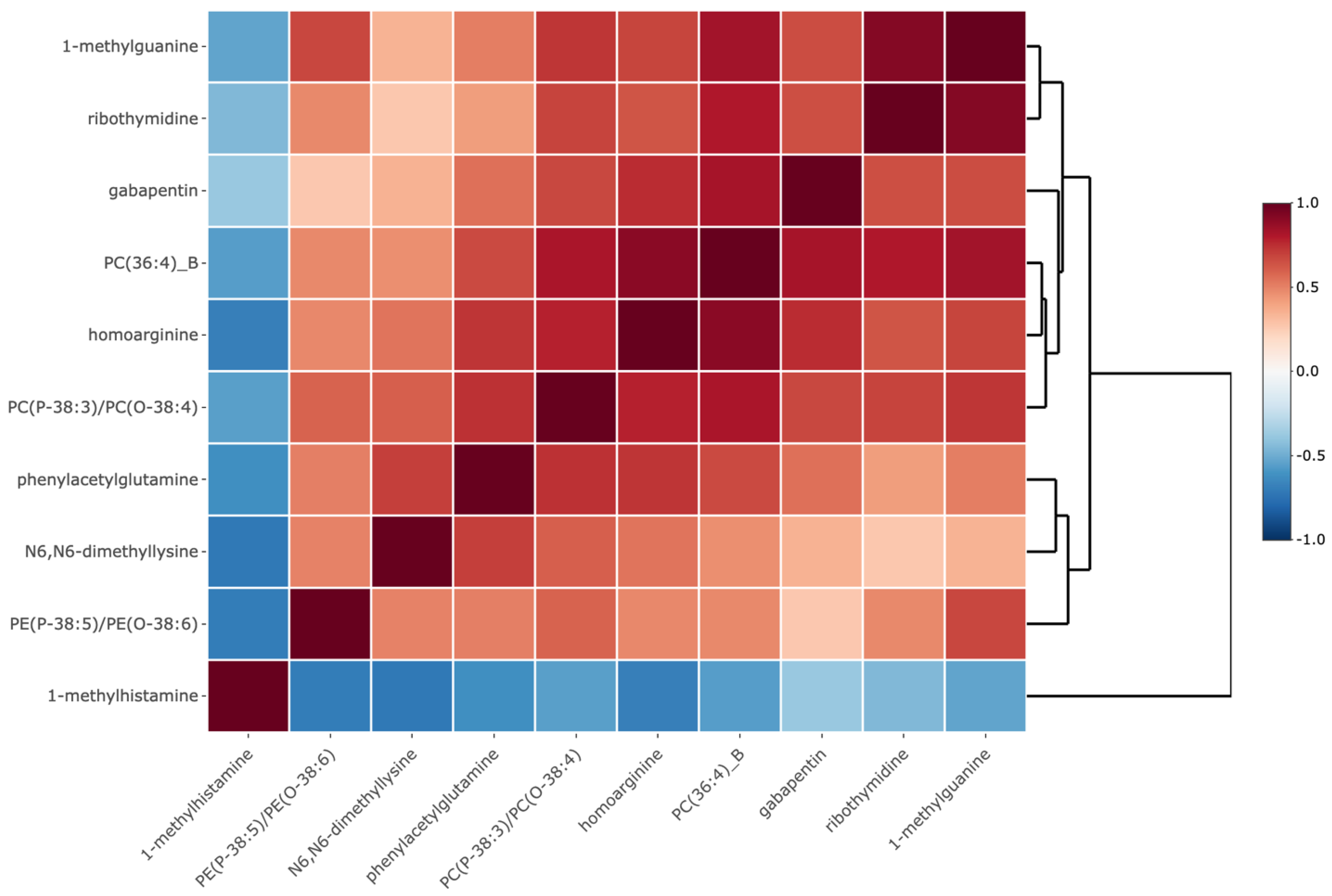 Preprints 154969 g001