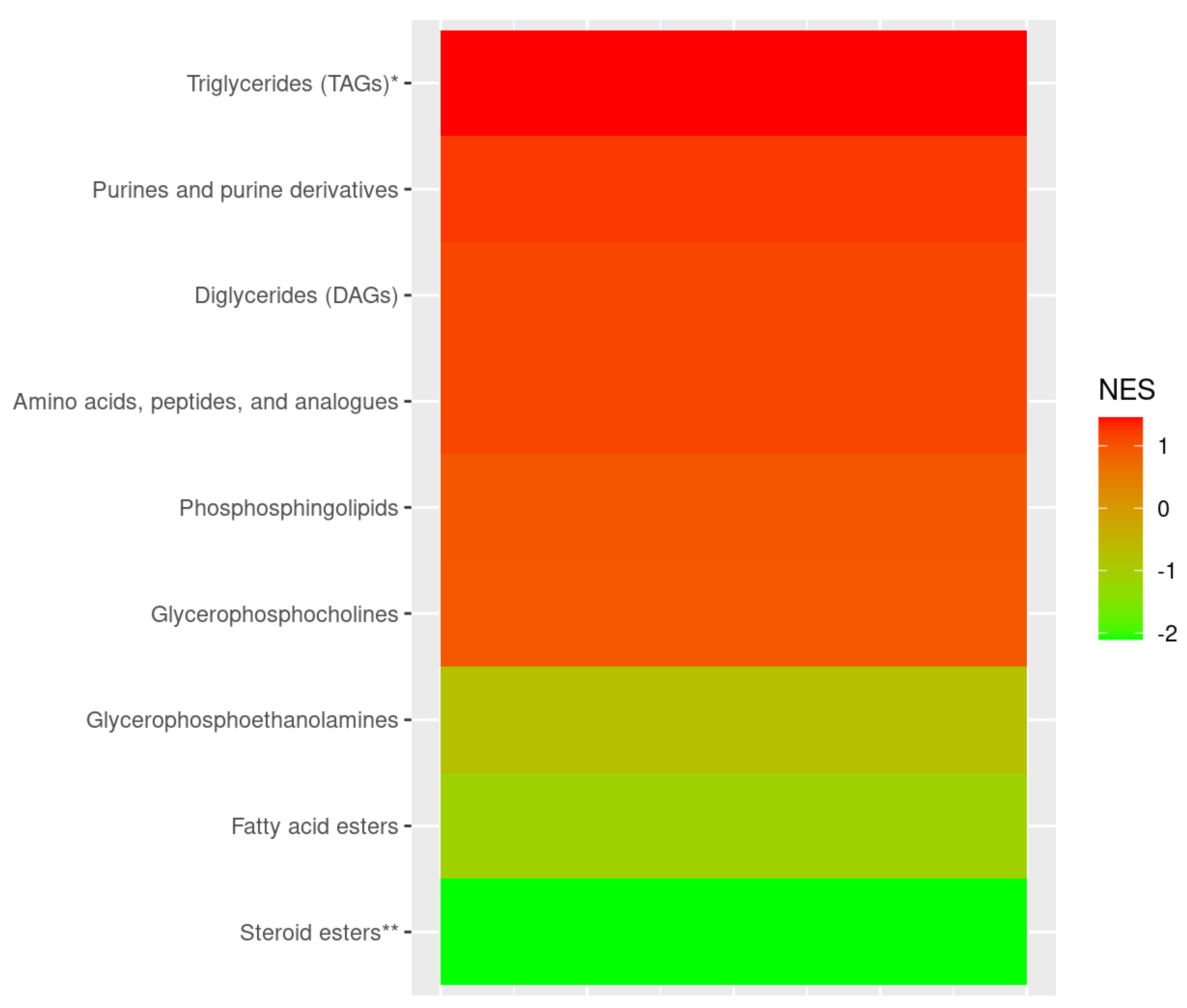 Preprints 154969 g002