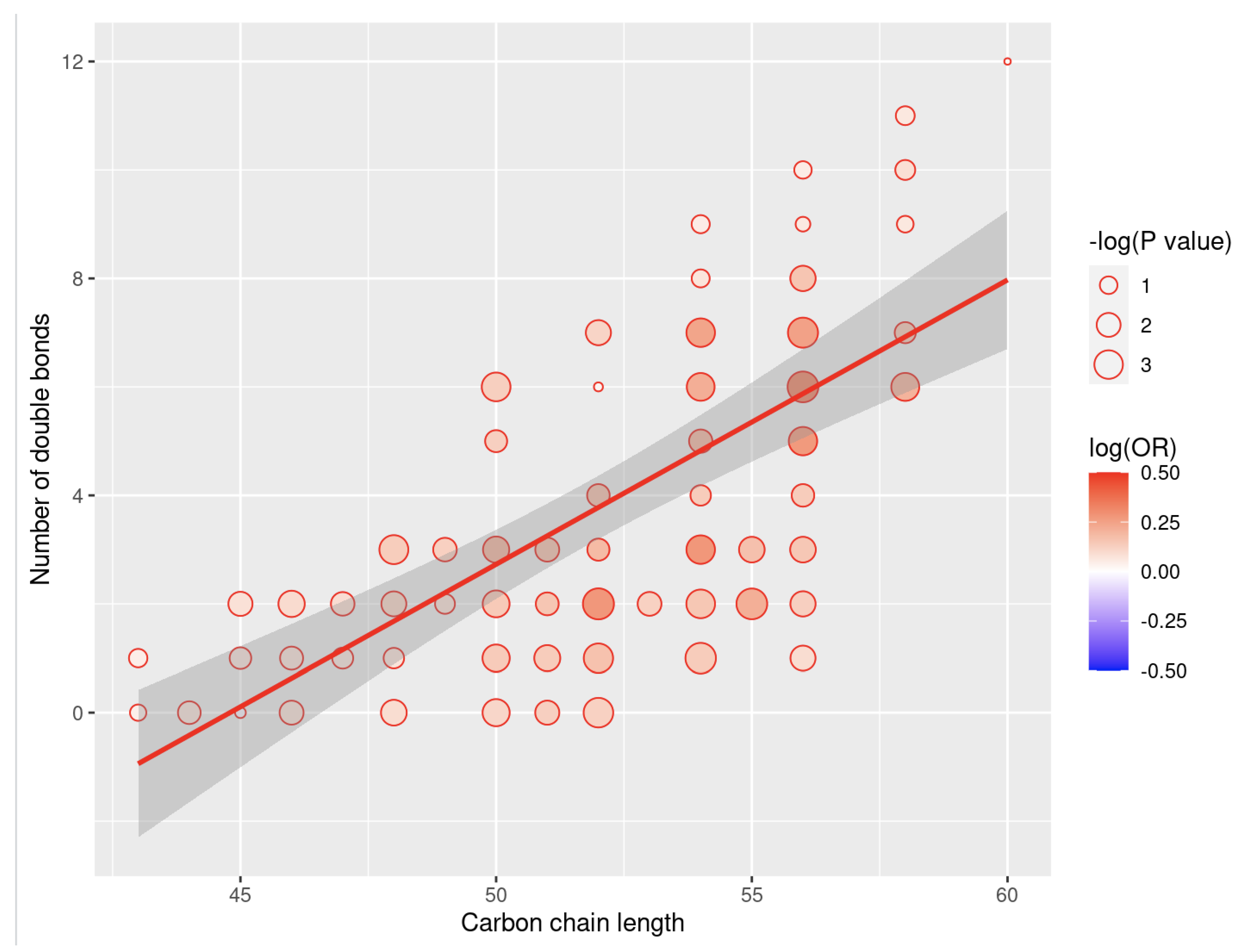 Preprints 154969 g003