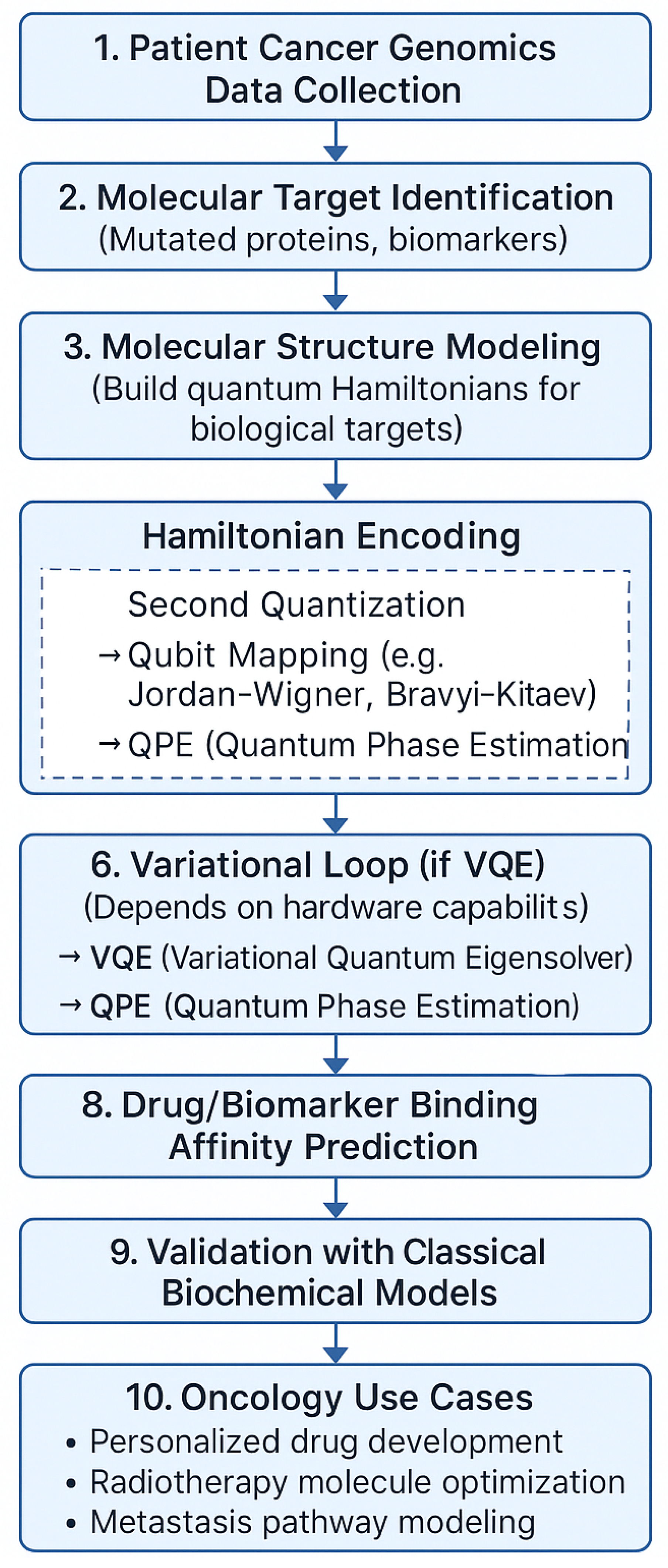 Preprints 174456 g001