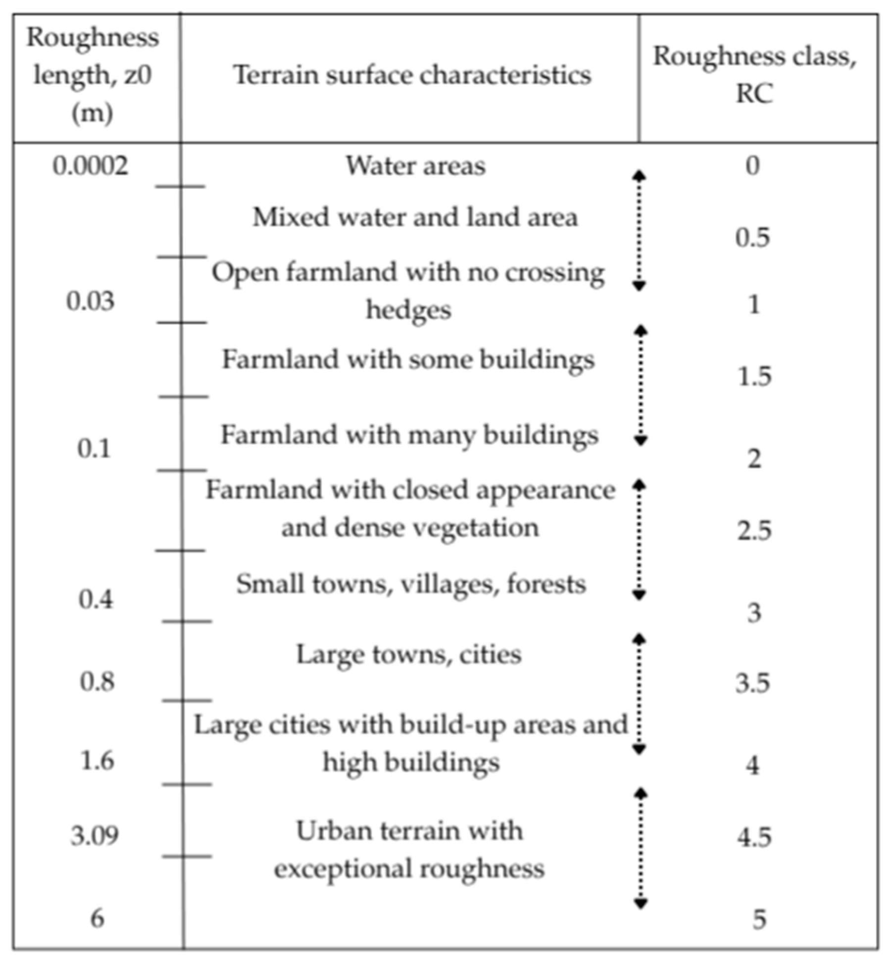 Preprints 187861 g002