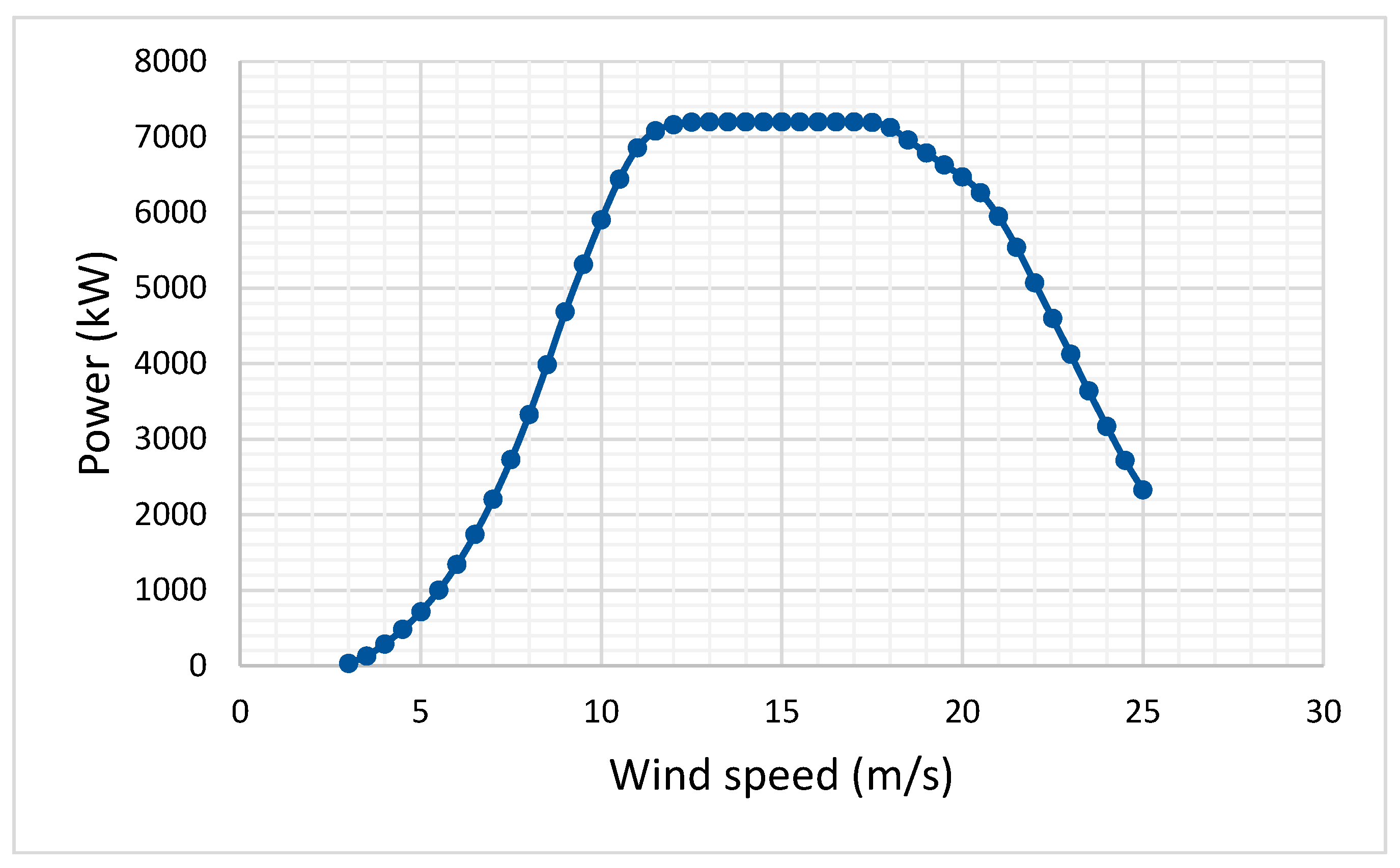 Preprints 187861 g003