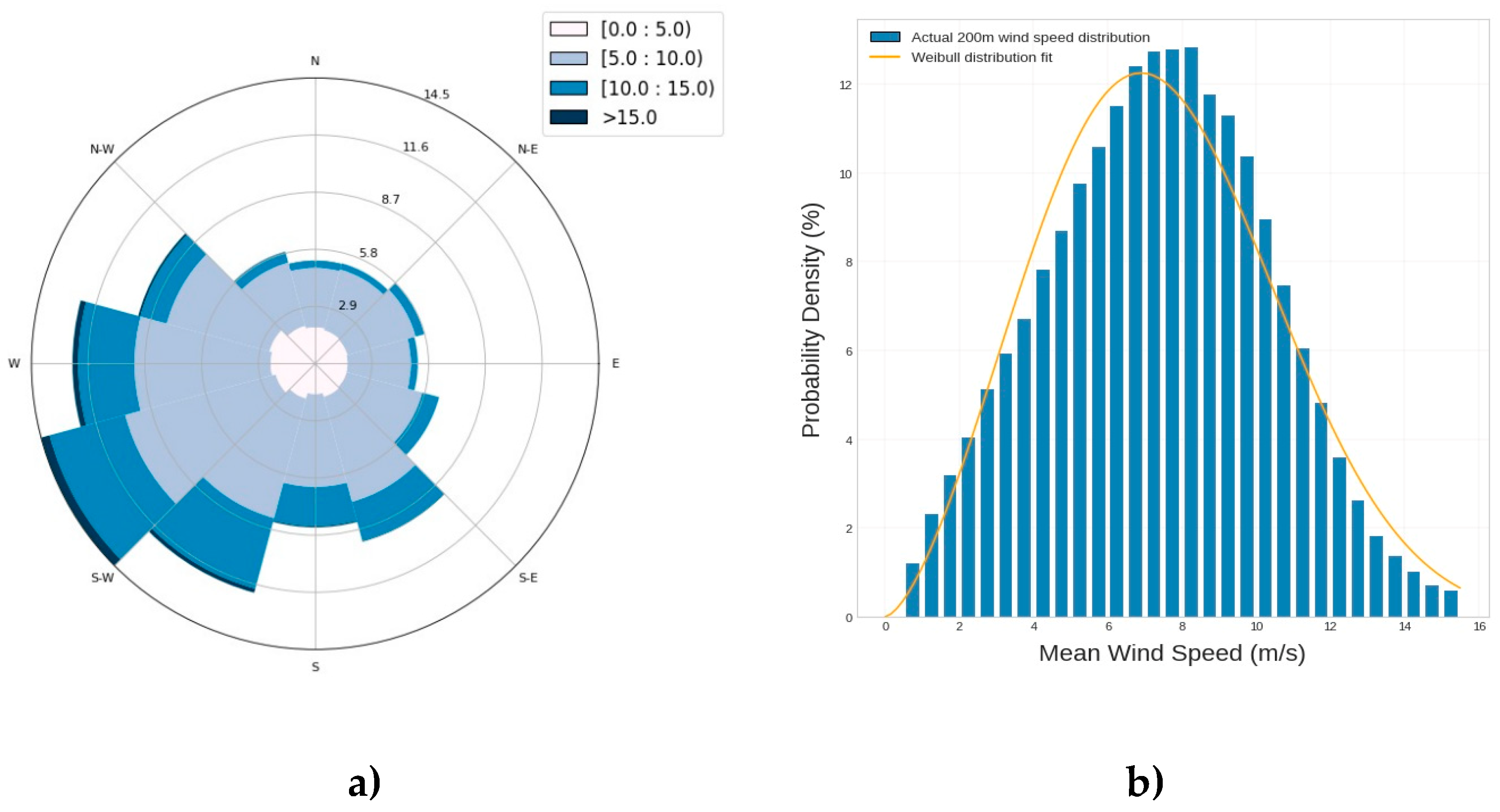 Preprints 187861 g006