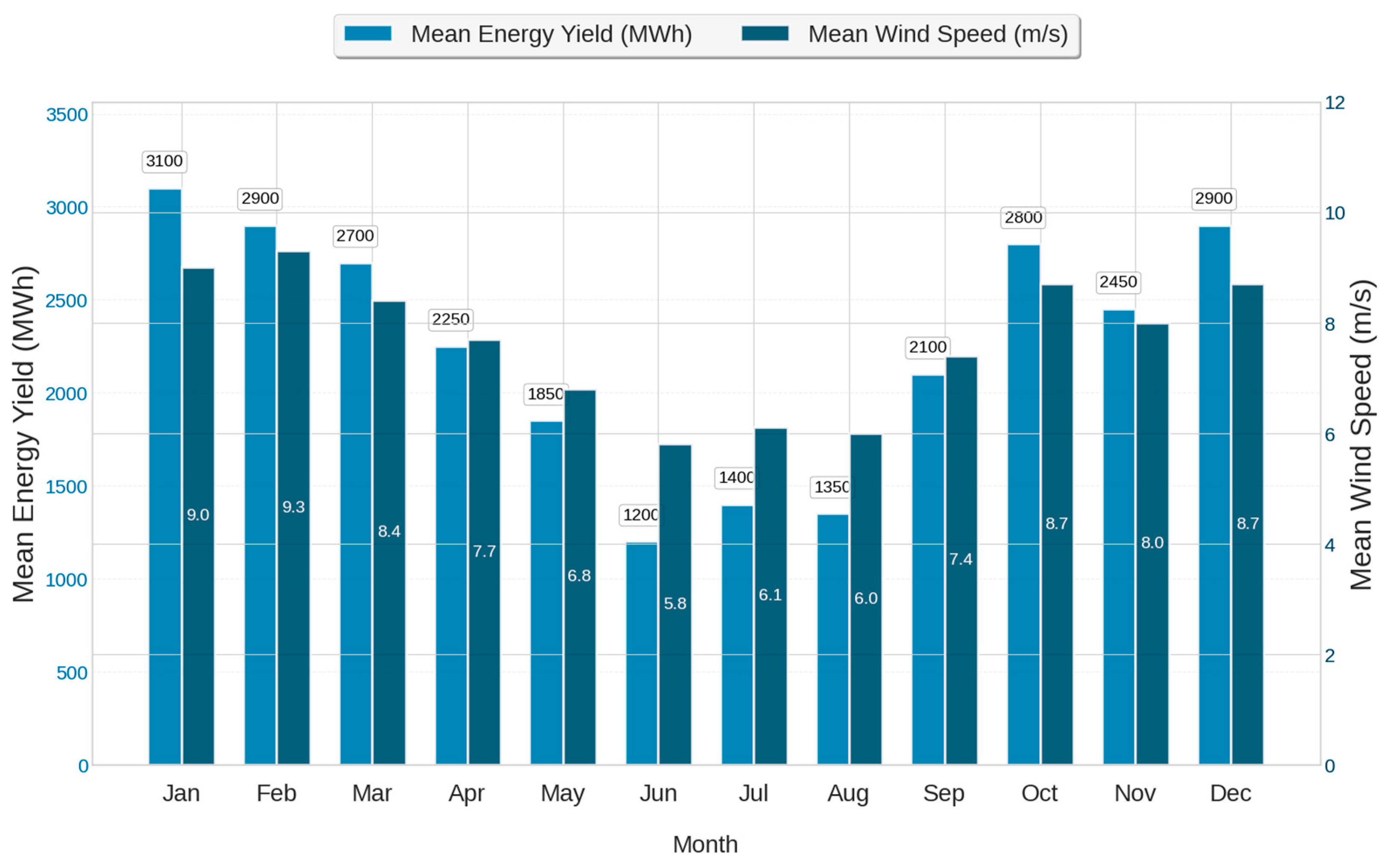 Preprints 187861 g007