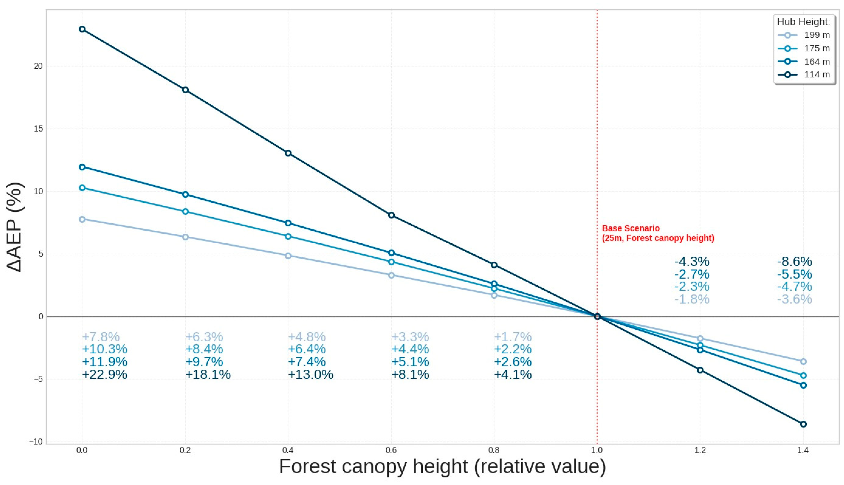 Preprints 187861 g008