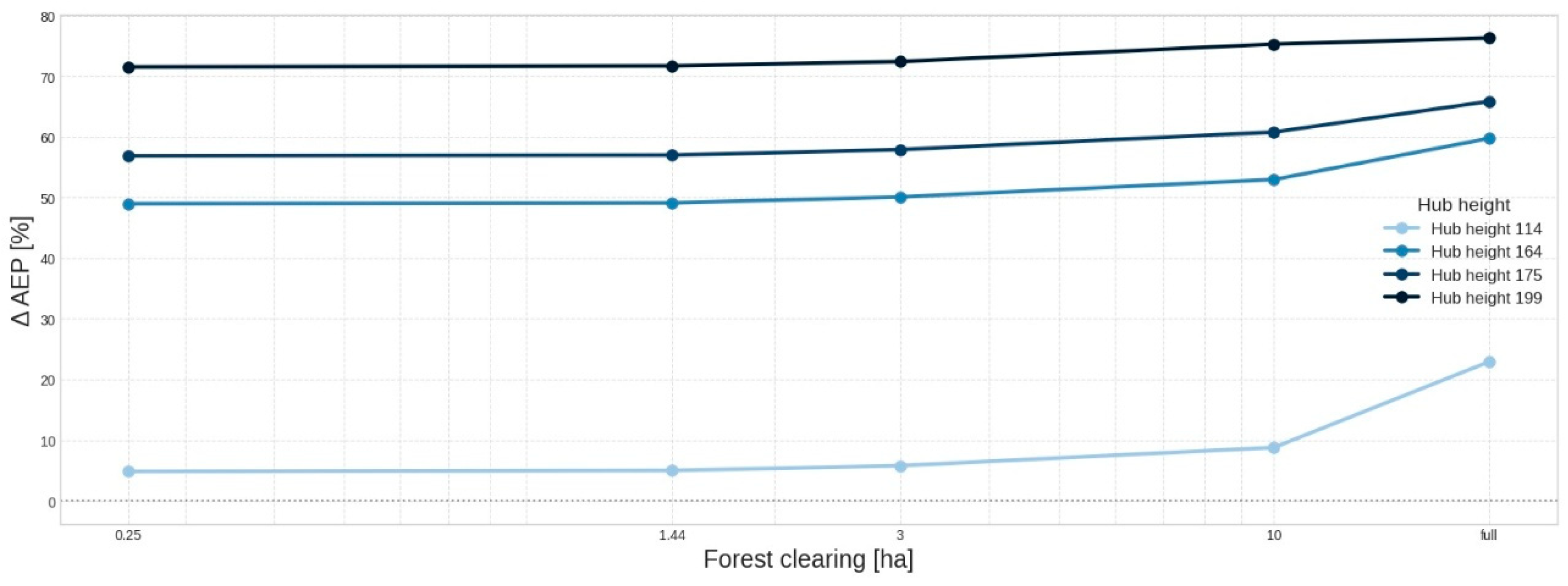 Preprints 187861 g010