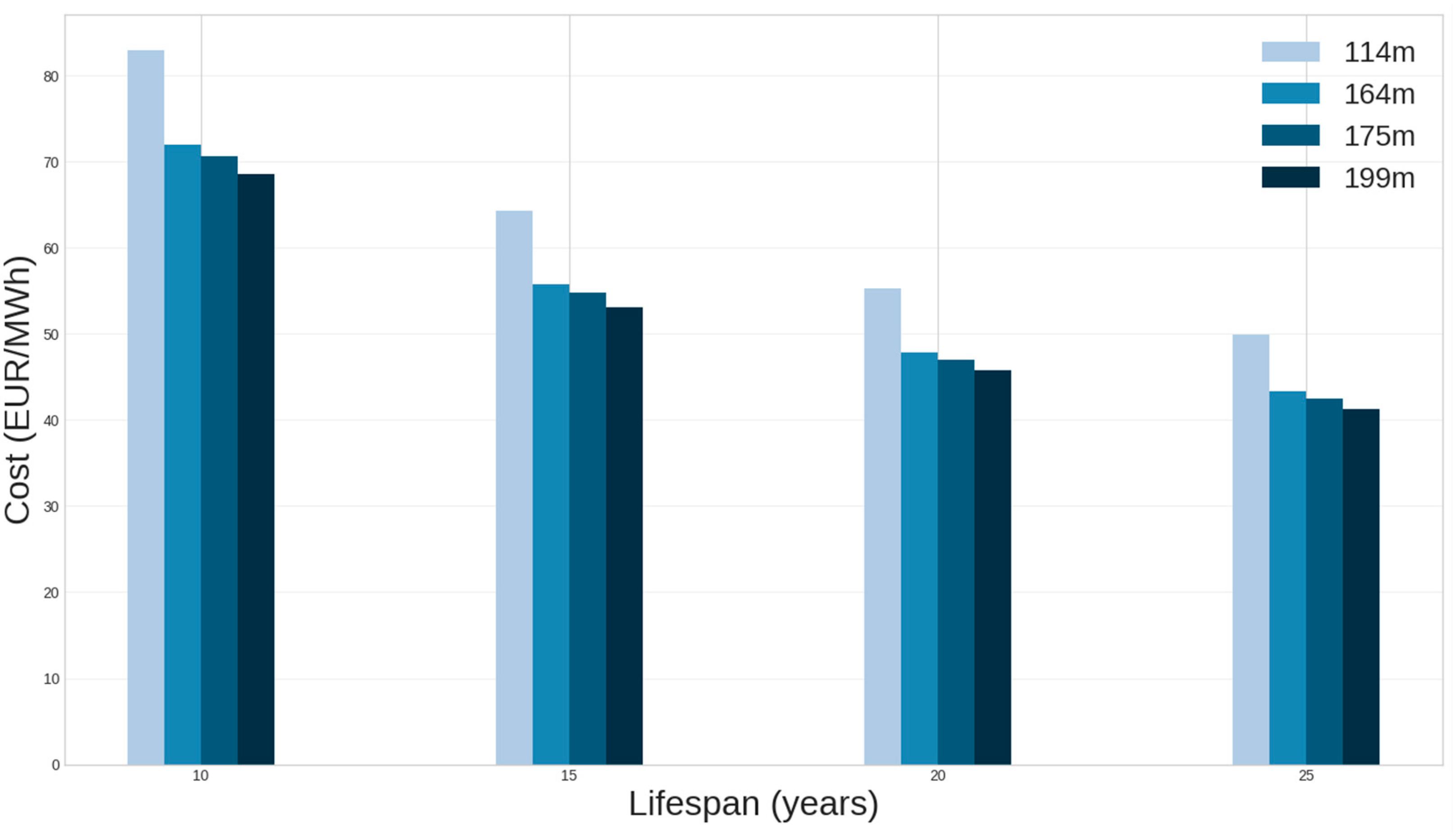 Preprints 187861 g011
