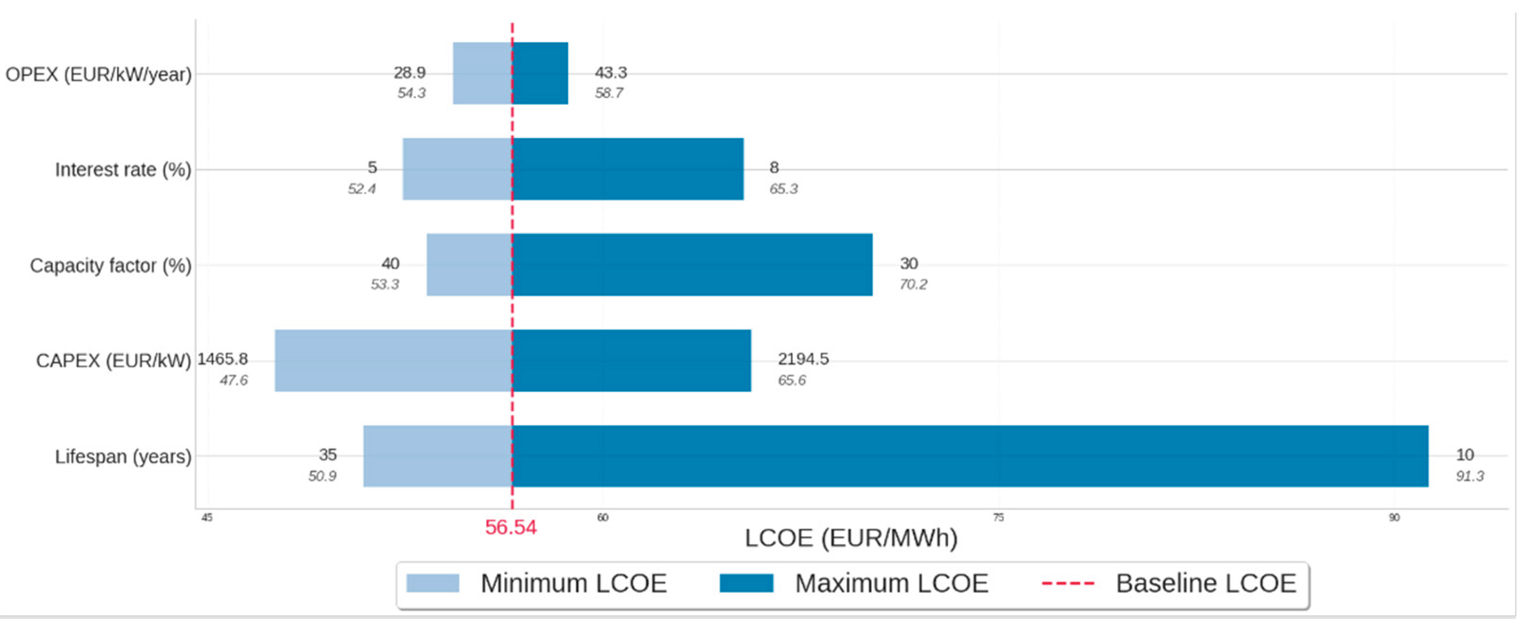 Preprints 187861 g012