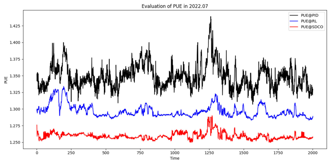 Preprints 217509 g004