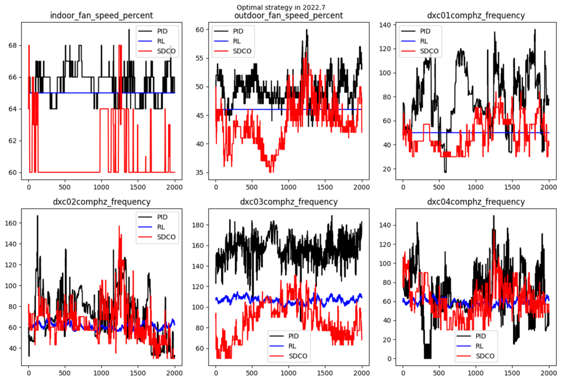 Preprints 217509 g005