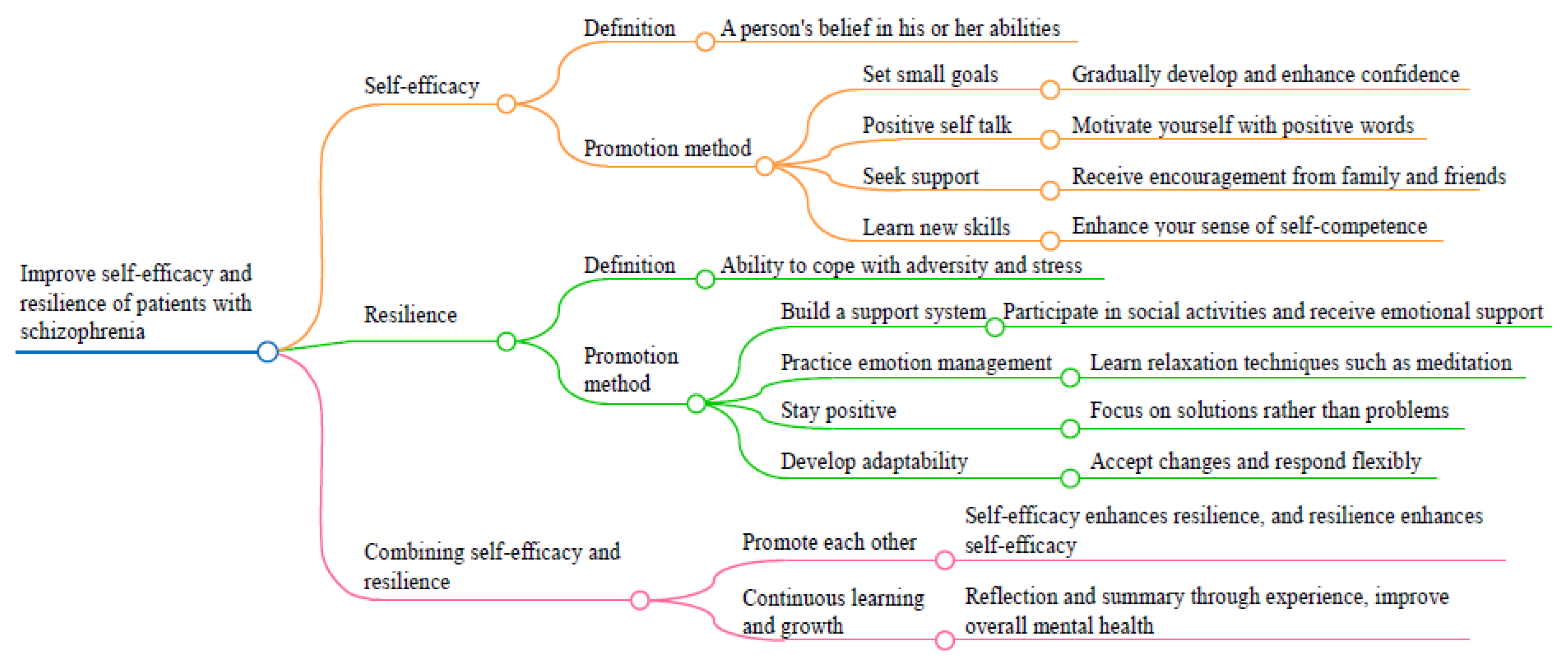 Preprints 153491 g001